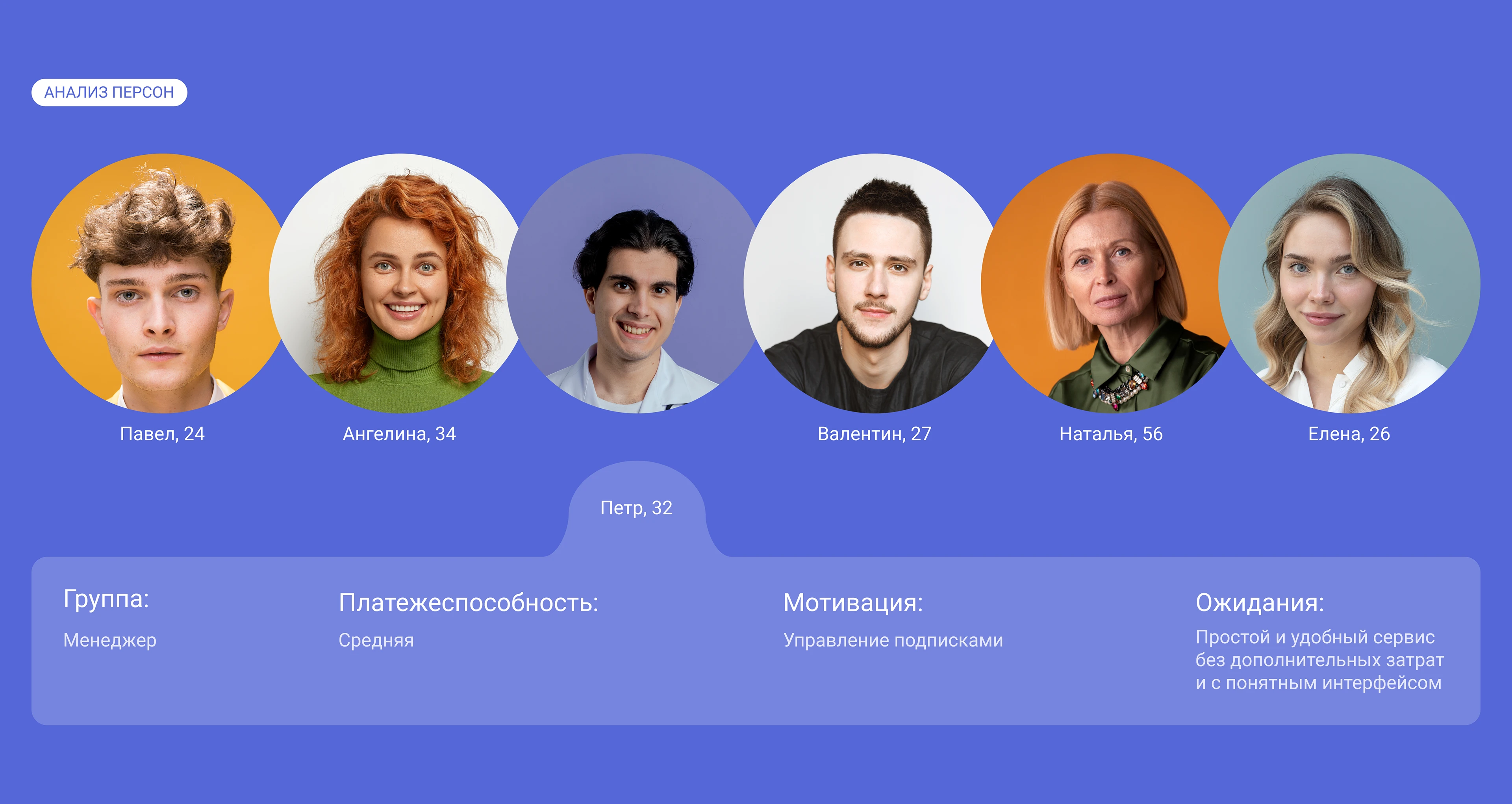 SubScout  —  мобильное приложение для отслеживания подписок — Изображение №5 — Интерфейсы на Dprofile