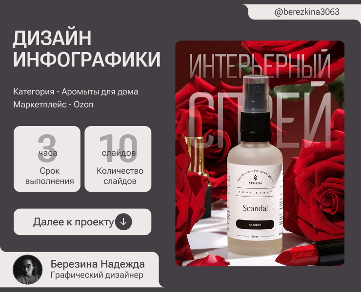 Дизайн карточки - Инфографика Ozon/WB - Интерьерный спрей на Dprofile