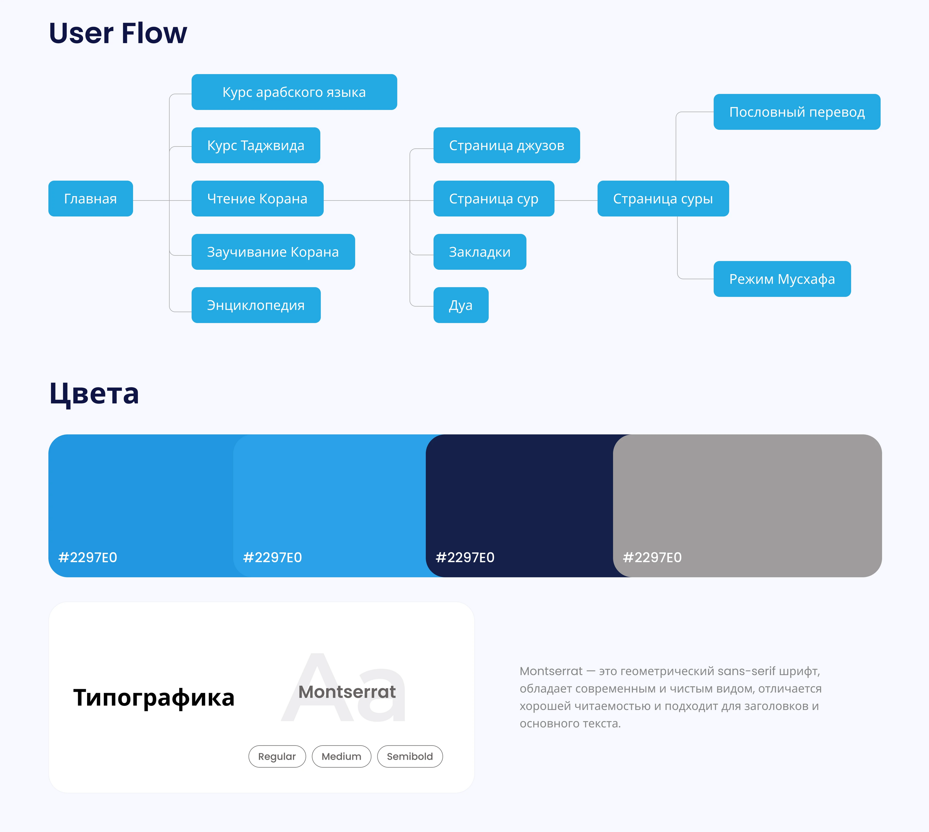 Quran Reading | UI/UX Design — Изображение №3 — Интерфейсы на Dprofile