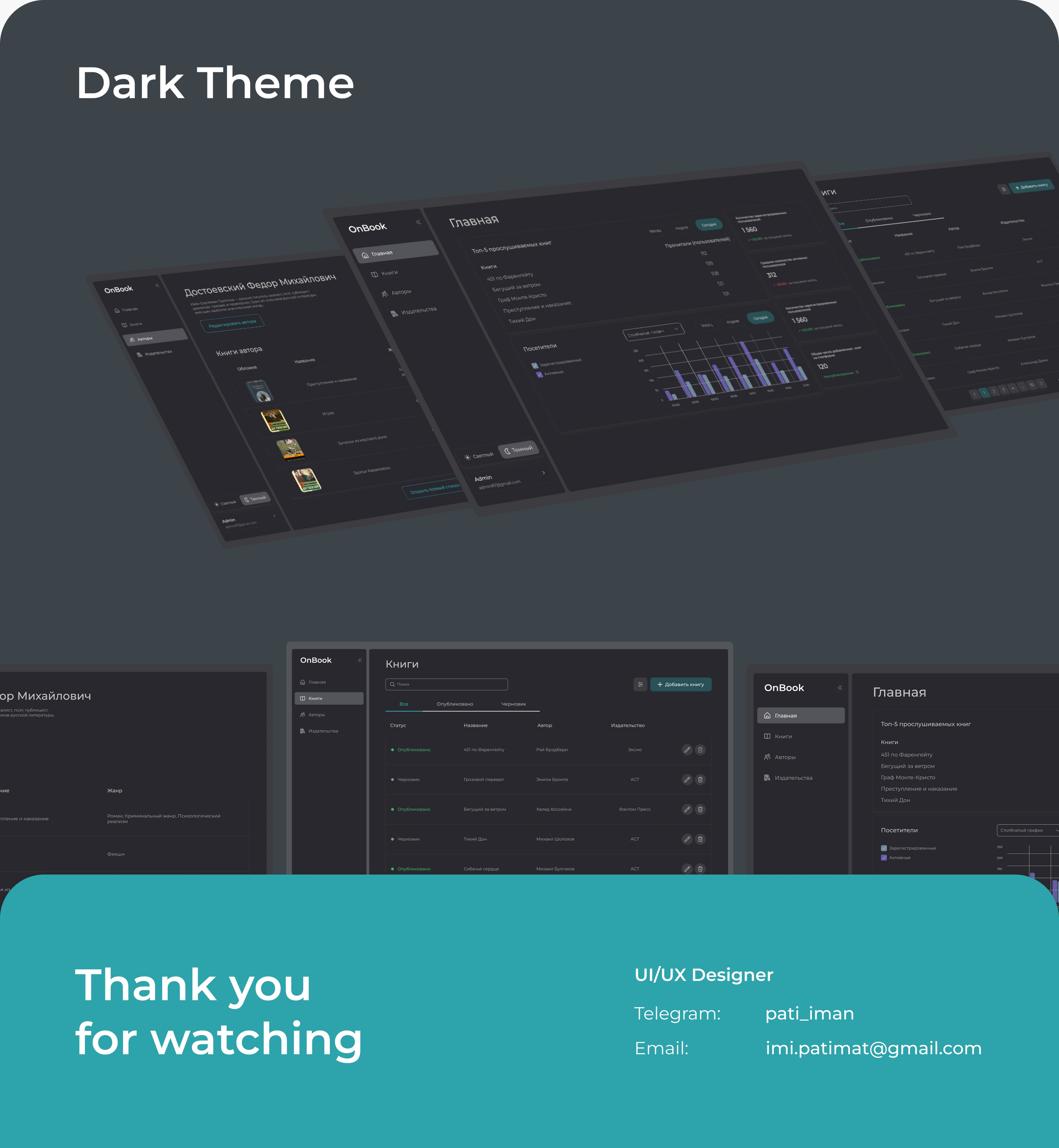 Bookmate Dashboard | UI/UX Design — Изображение №7 — Интерфейсы на Dprofile