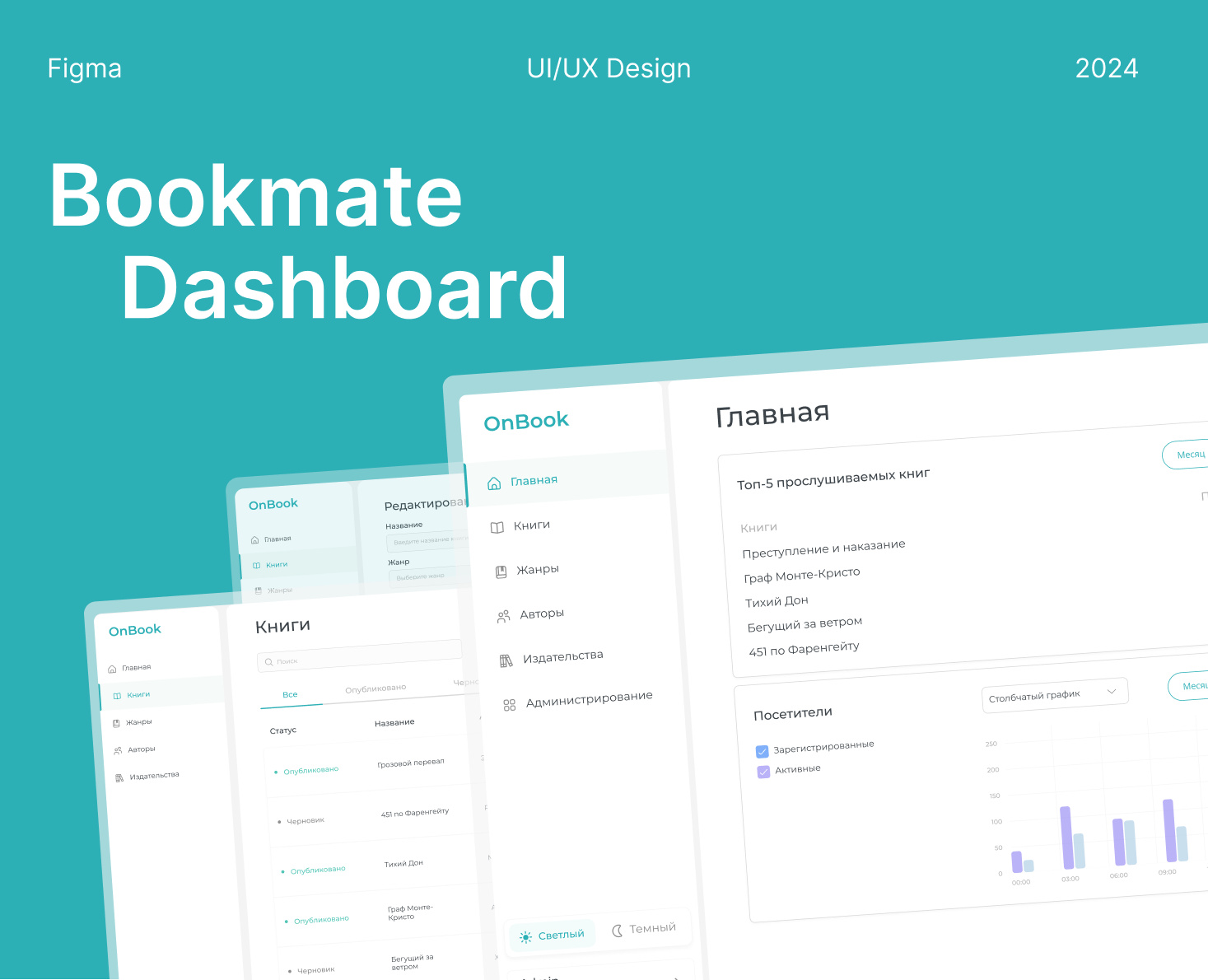 Bookmate Dashboard | UI/UX Design — Интерфейсы на Dprofile
