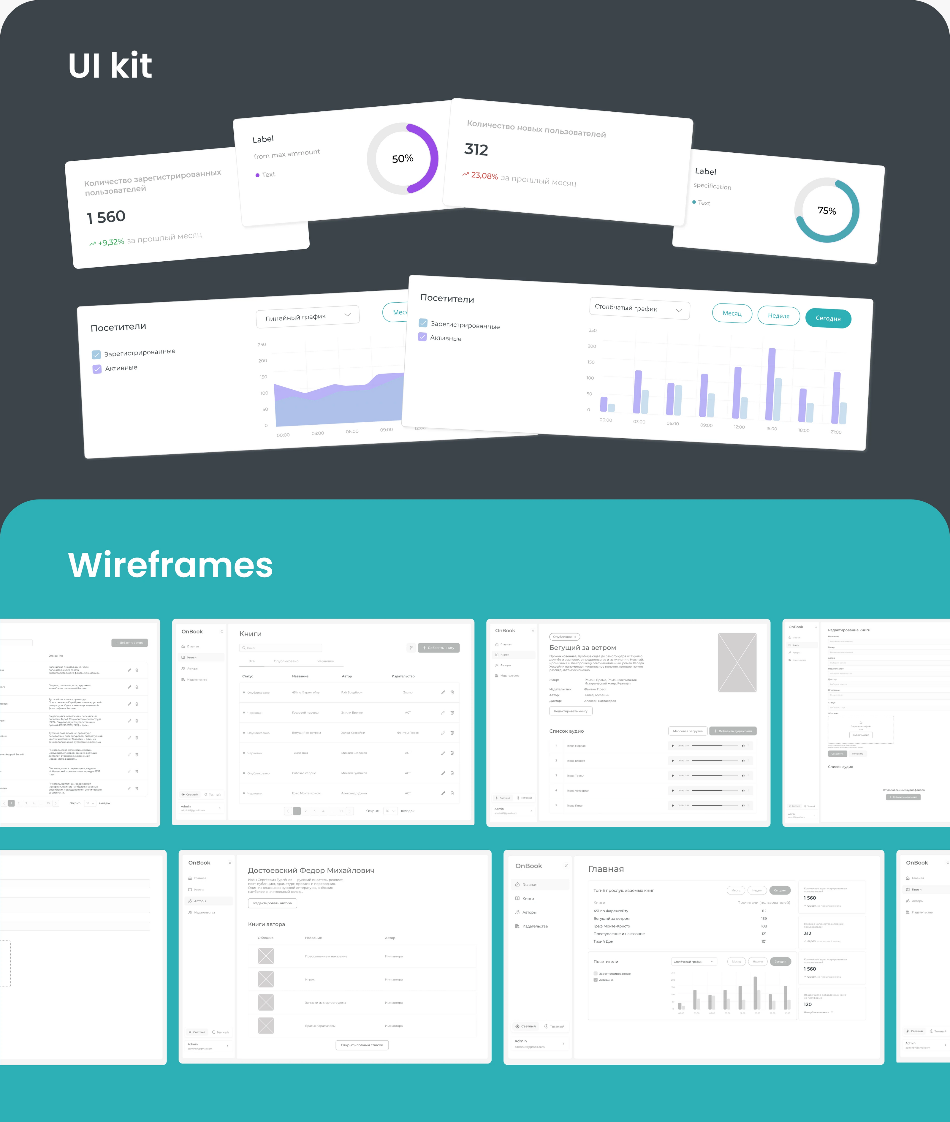 Bookmate Dashboard | UI/UX Design — Изображение №4 — Интерфейсы на Dprofile