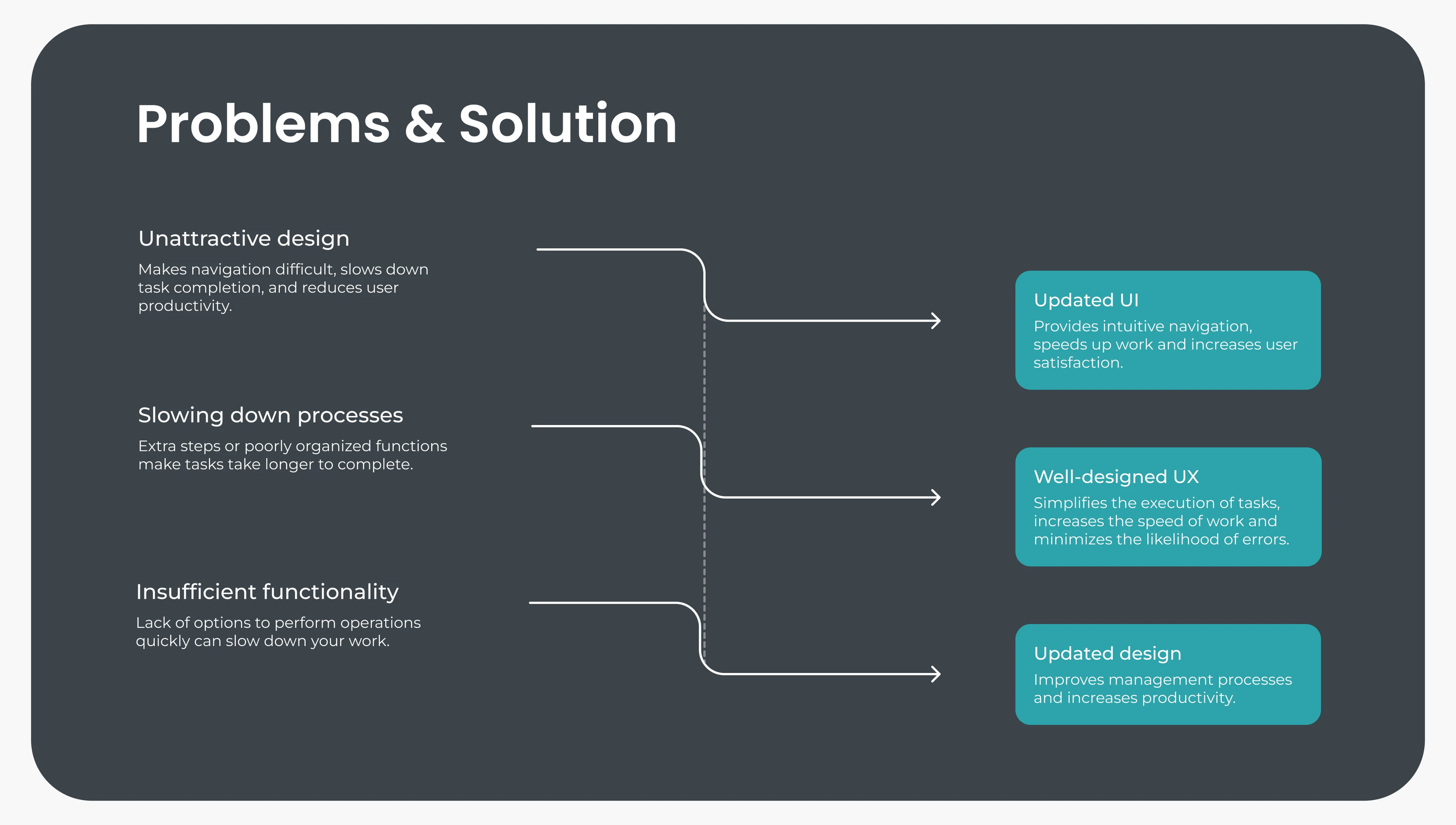 Bookmate Dashboard | UI/UX Design — Изображение №2 — Интерфейсы на Dprofile