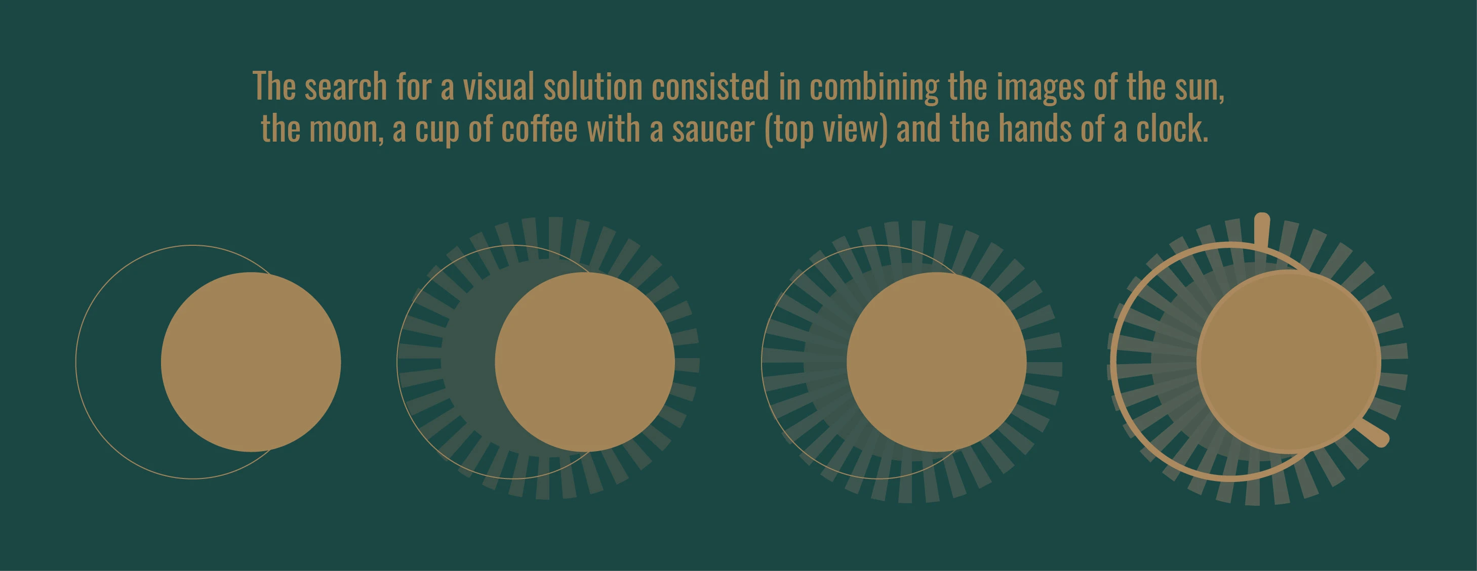 Sun and Moon Cafe — Изображение №3 — Брендинг на Dprofile