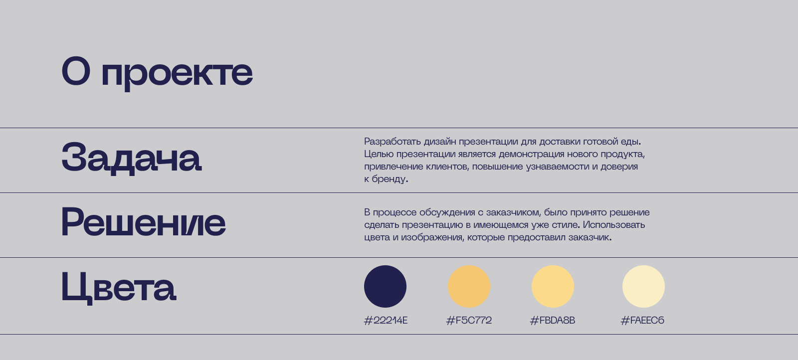 Дизайн презентации для доставки готовой еды — Изображение №1 — Графика, Маркетинг на Dprofile