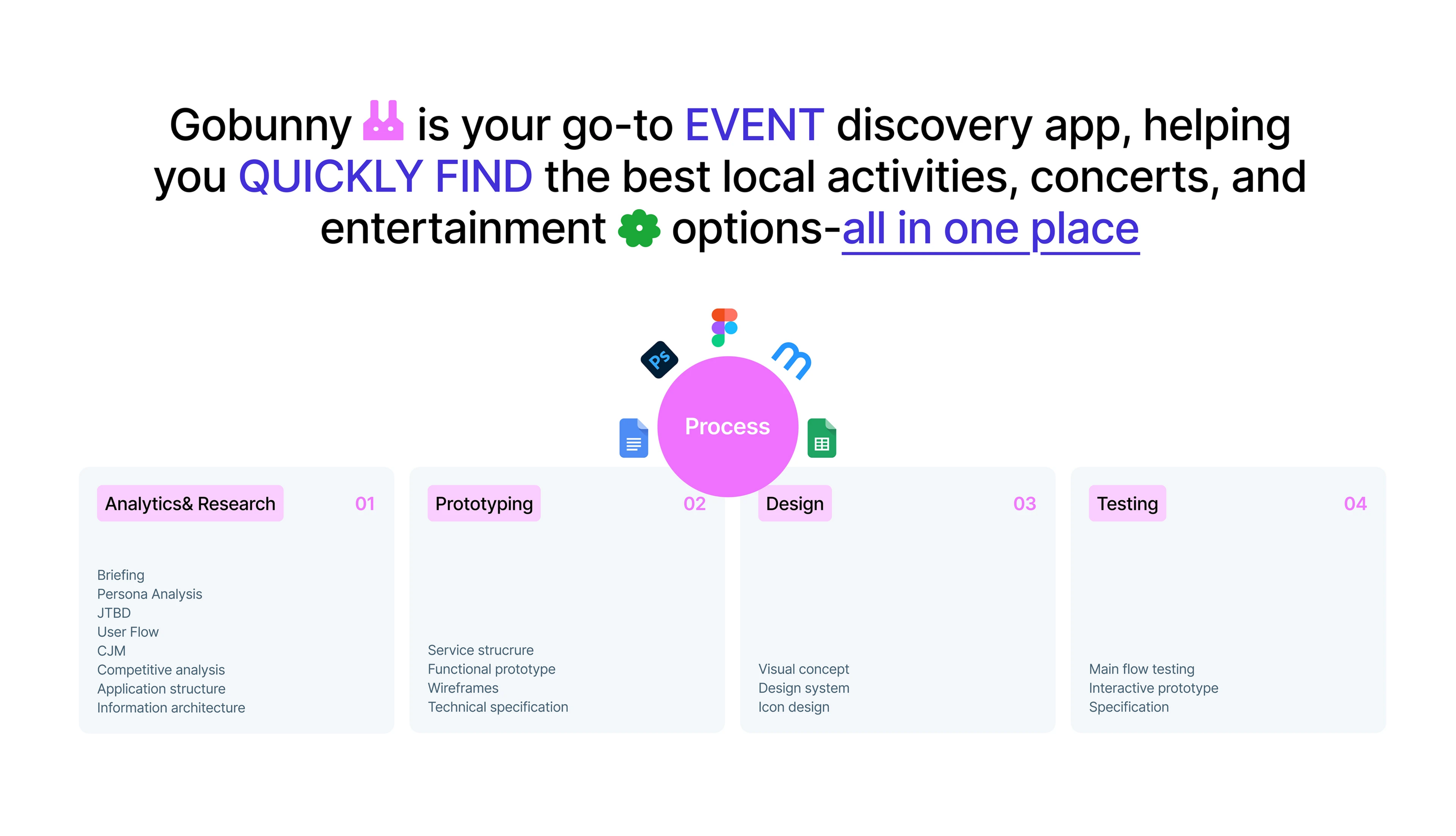 GOBUNNY / mobile app — Изображение №2 — Интерфейсы на Dprofile
