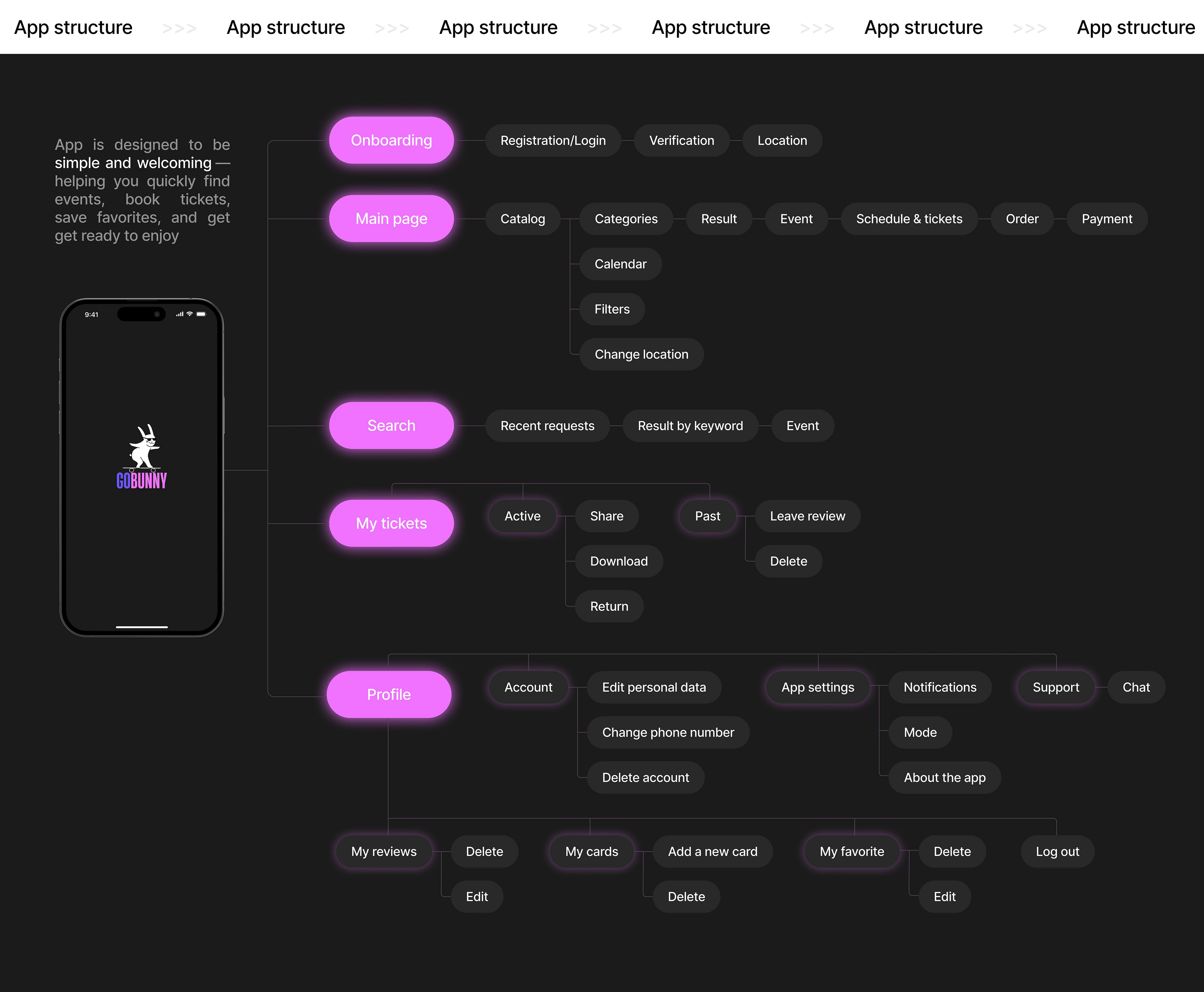GOBUNNY / mobile app — Изображение №6 — Интерфейсы на Dprofile