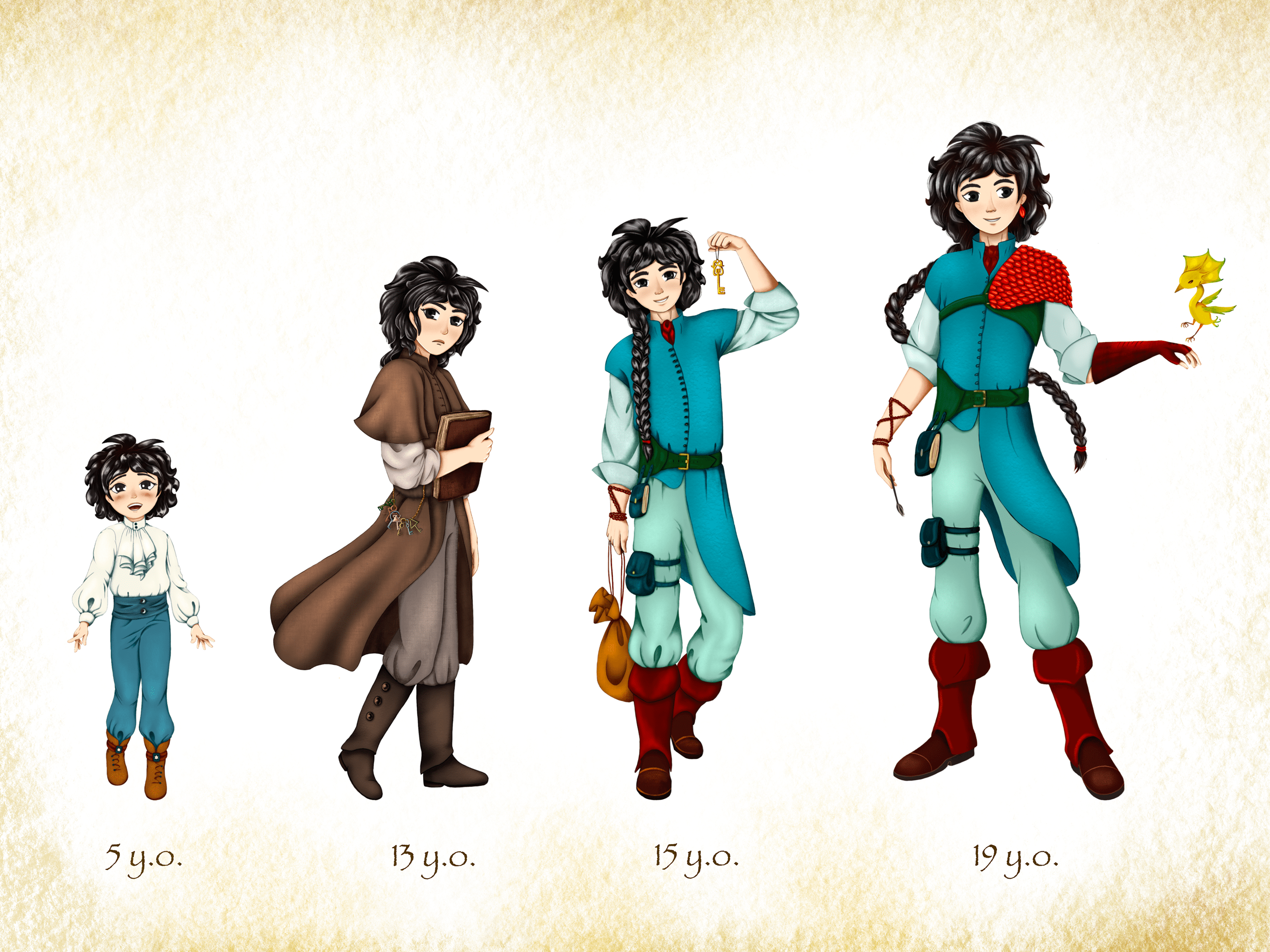 Character design- Reyan — Изображение №7 — Иллюстрация на Dprofile