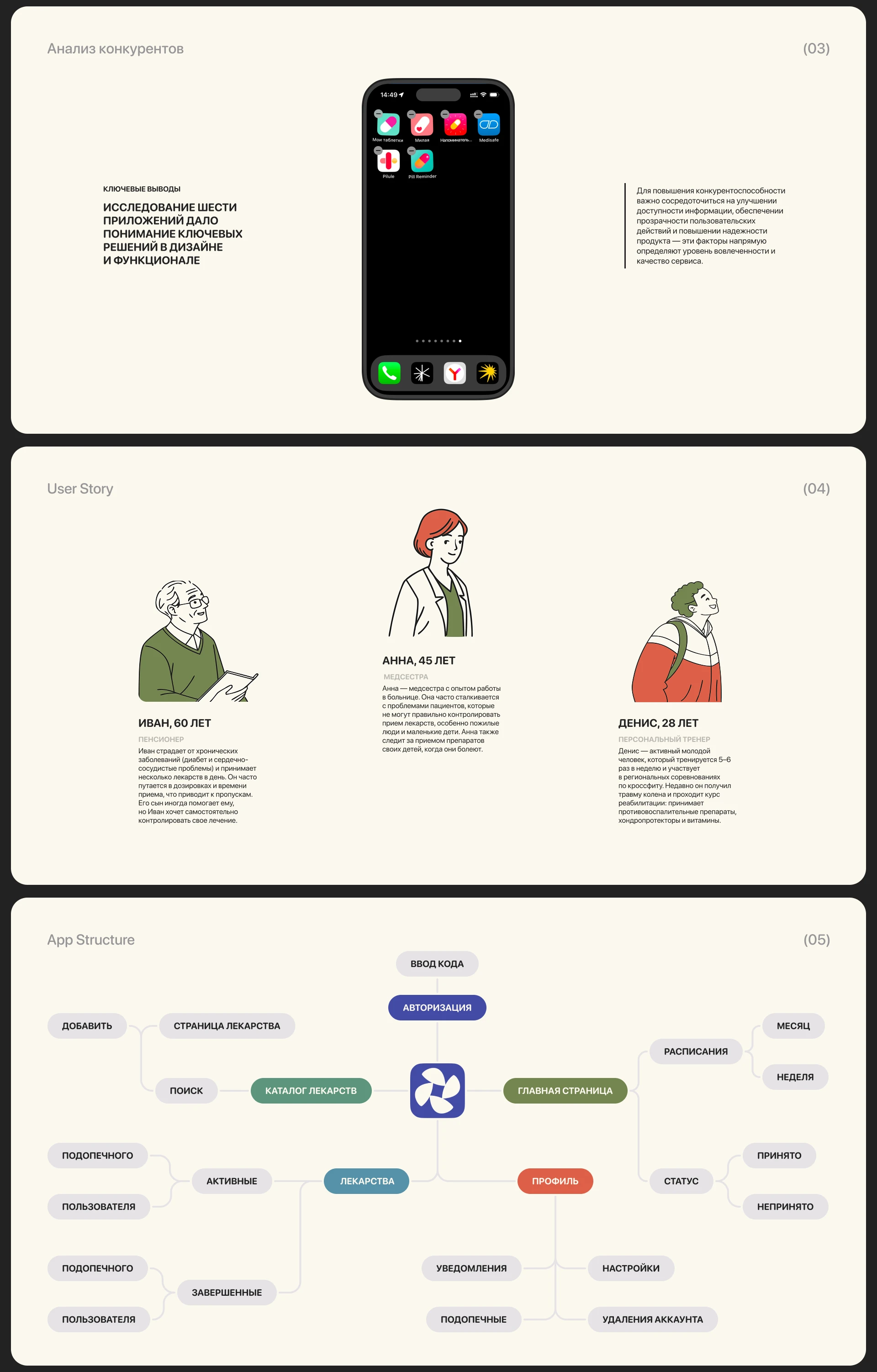 Mendi medication tracker — Изображение №3 — Интерфейсы на Dprofile