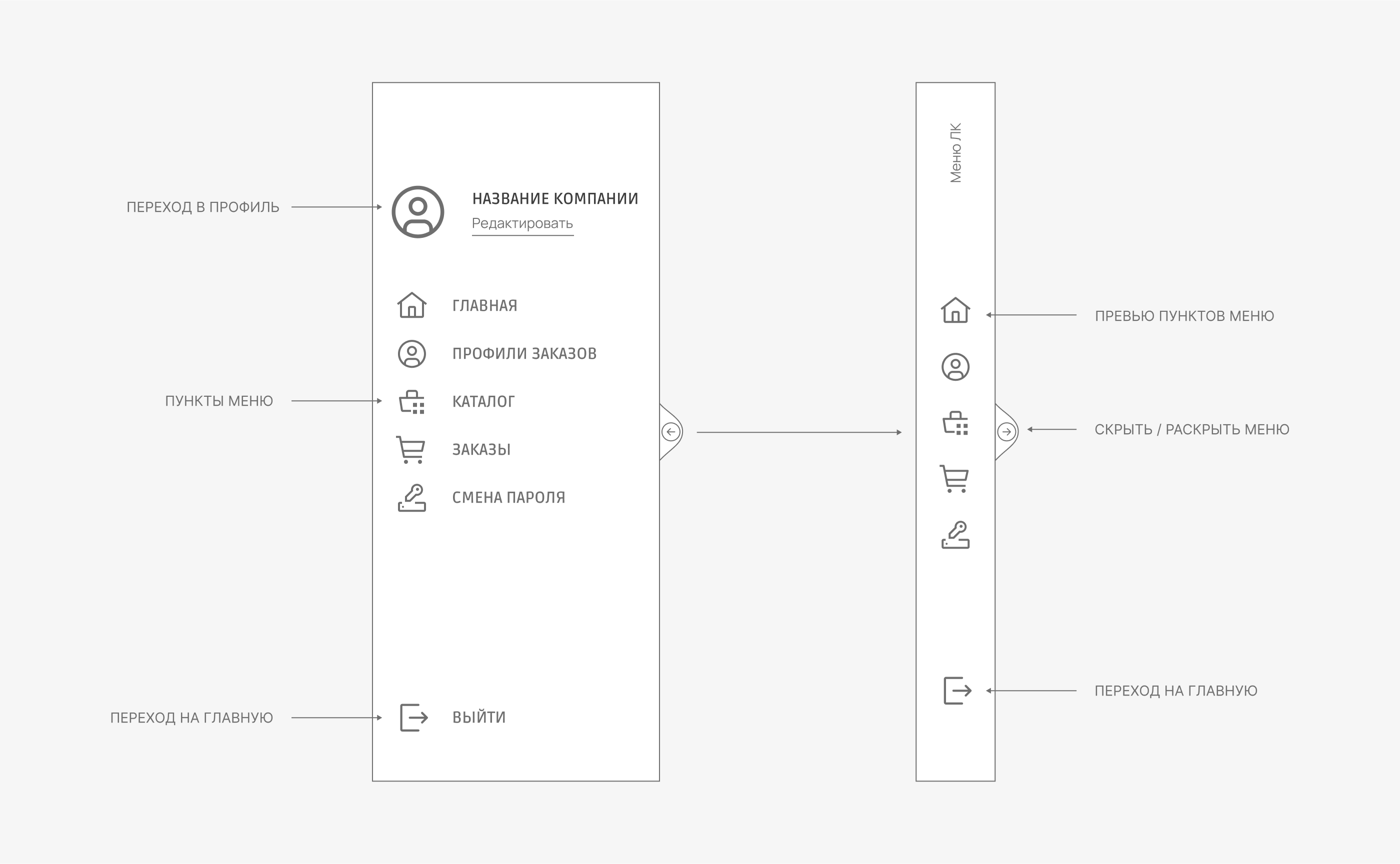 Интернет-магазин питомника растений САЙТ ПОД КЛЮЧ — Изображение №13 — Интерфейсы на Dprofile