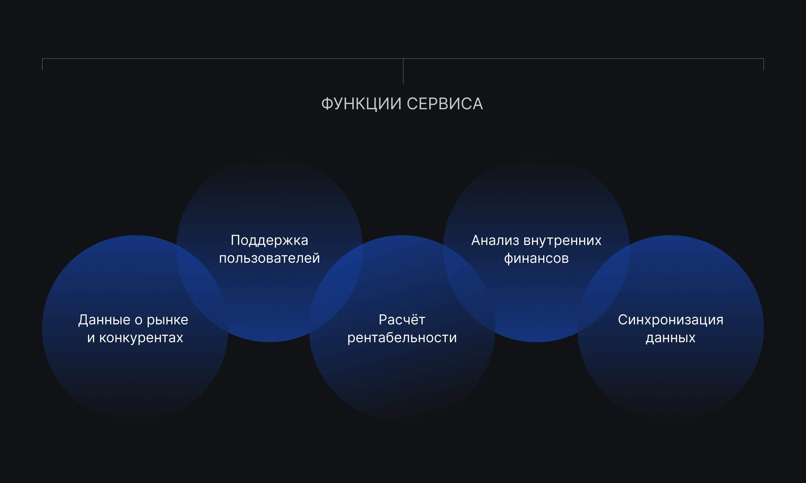 Сайт под ключ и дизайн сервиса аналитики финансов — Изображение №3 — Интерфейсы на Dprofile