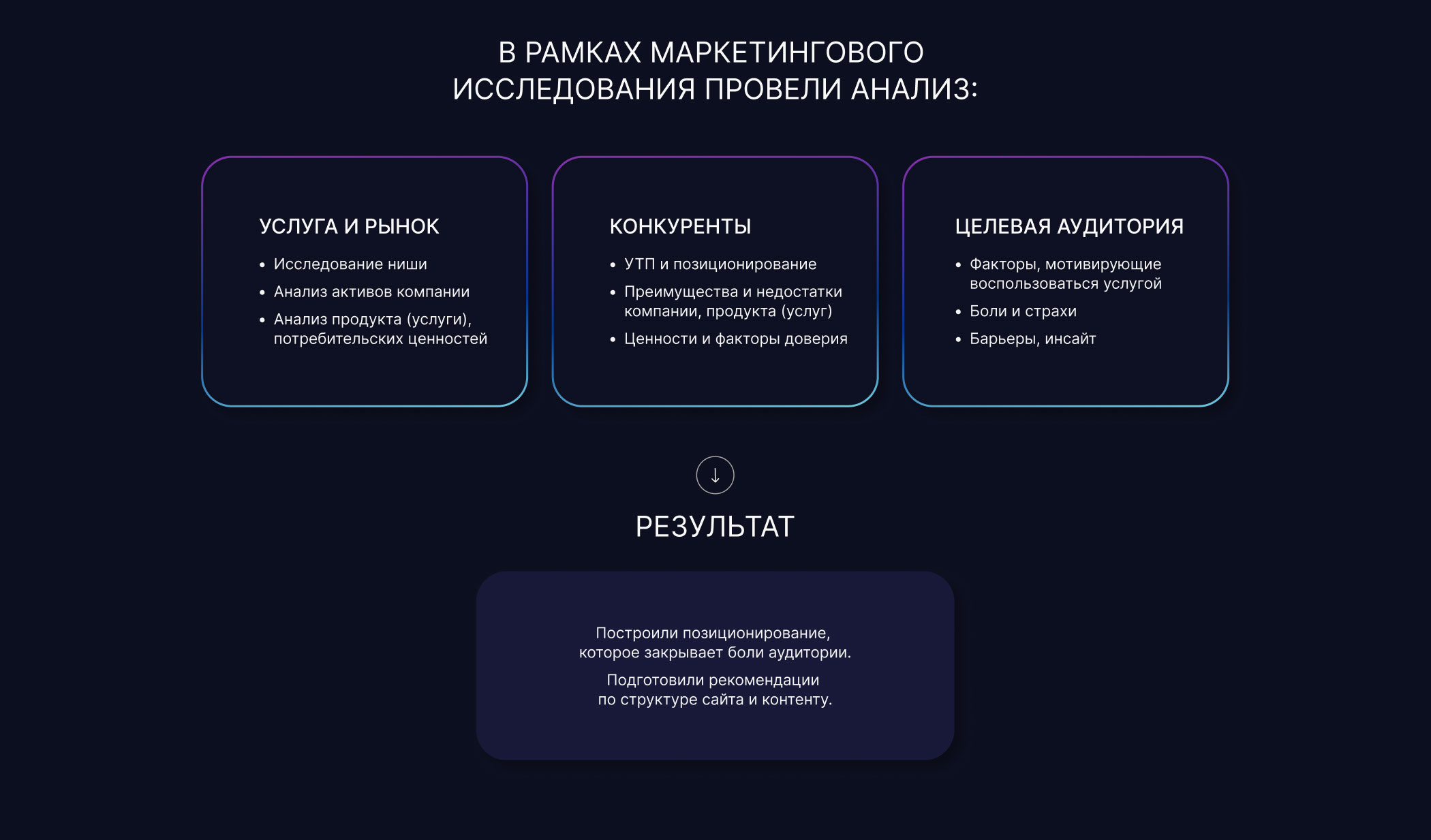 Сайт IT рекрутингового агентства МАРКЕТИНГОВОЙ КОМПАНИИ — Изображение №3 — Интерфейсы на Dprofile