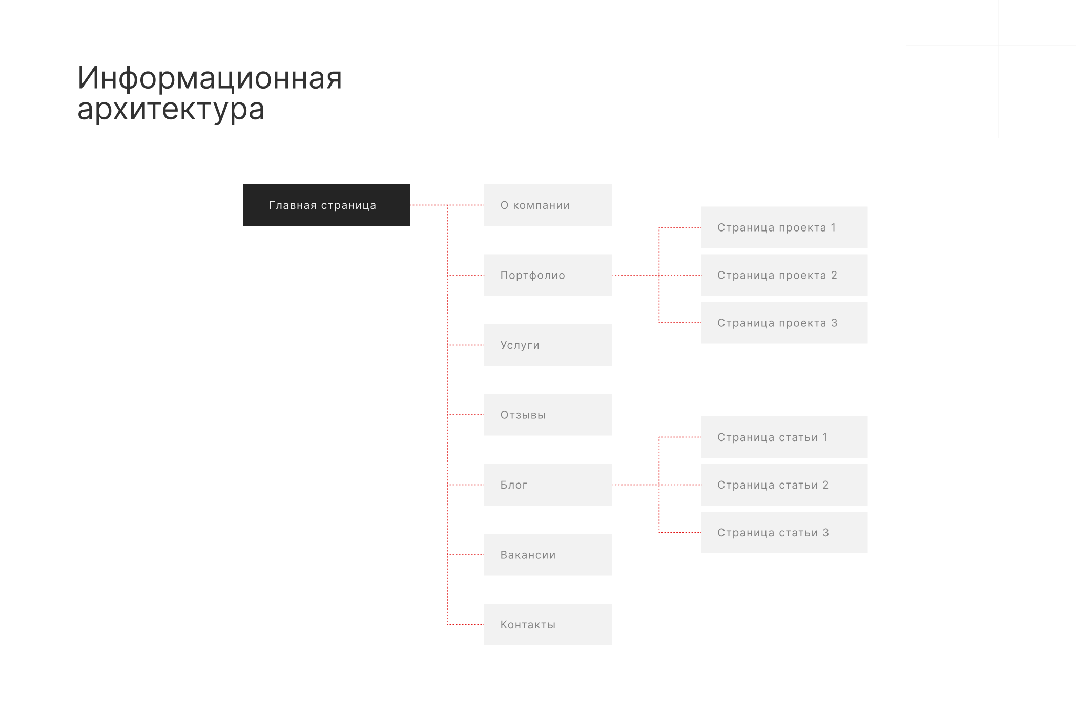 Сайт студии дизайна интерьера РАЗРАБОТКА ПОД КЛЮЧ — Изображение №11 — Интерфейсы, Брендинг на Dprofile
