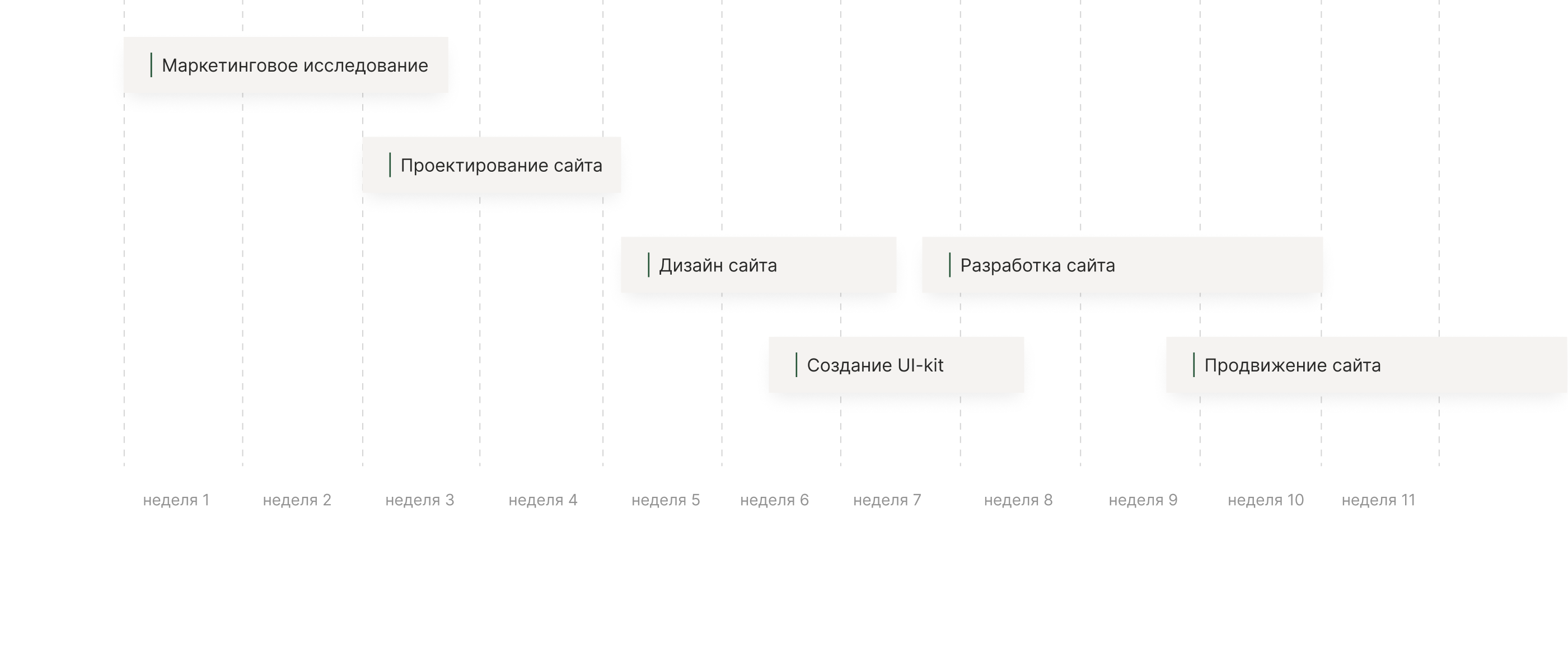 Сайт под ключ завода производителя мебели на заказ — Изображение №5 — Интерфейсы на Dprofile