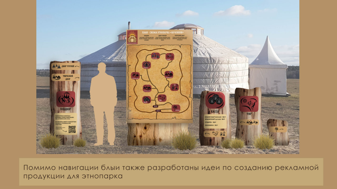 Навигация для этнопарка "Кочевник" — Изображение №6 — Брендинг на Dprofile