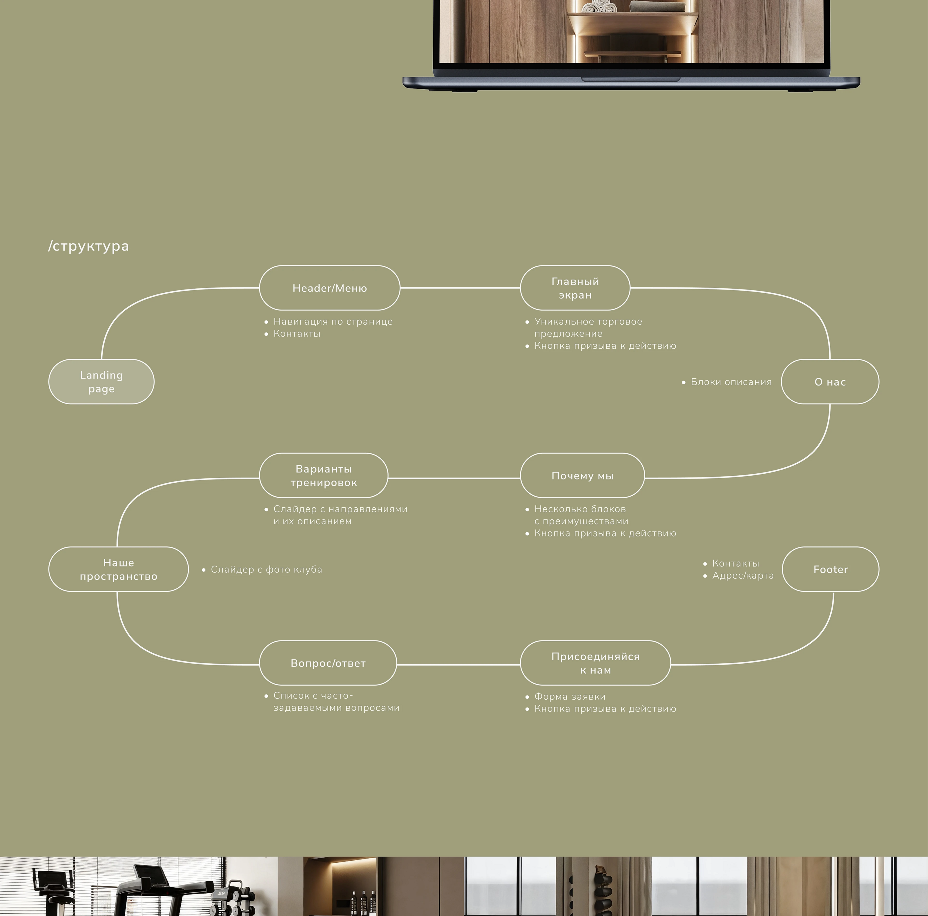 GYM / Landing page — Изображение №2 — Интерфейсы на Dprofile