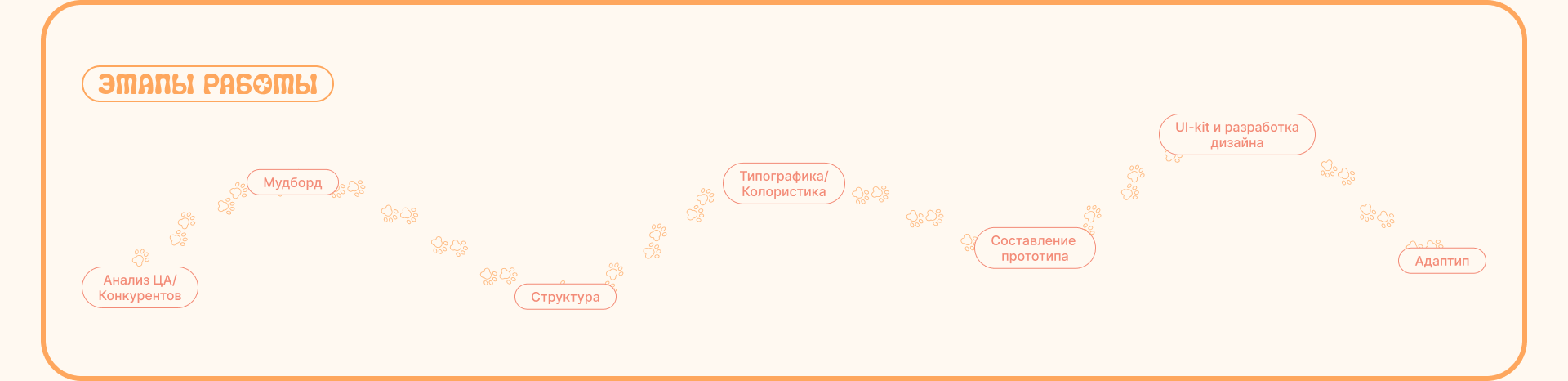 Сайт приюта для собак | Dog shelter Website — Изображение №2 — Интерфейсы на Dprofile