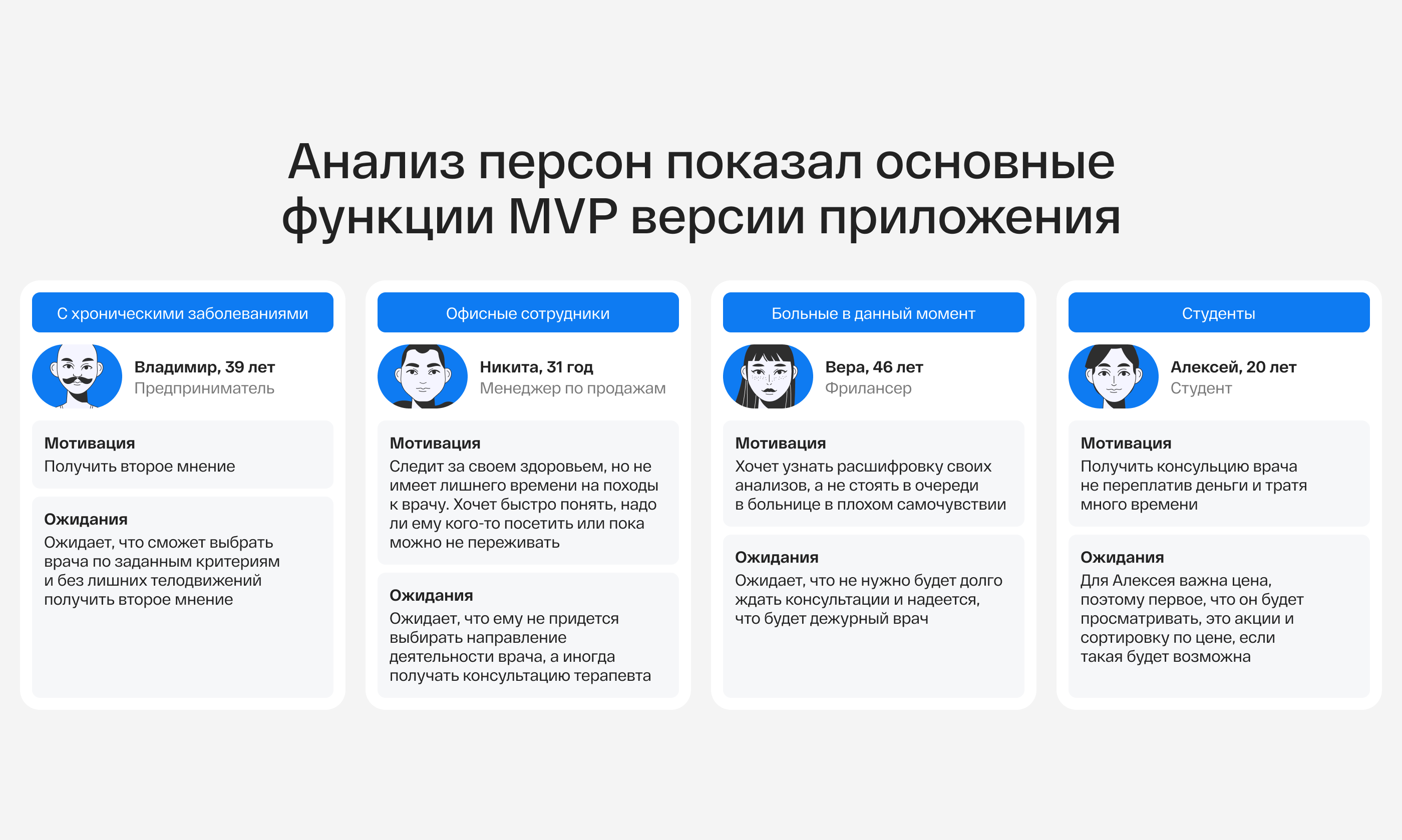 Mobile App - MedEvi — Изображение №6 — Интерфейсы на Dprofile