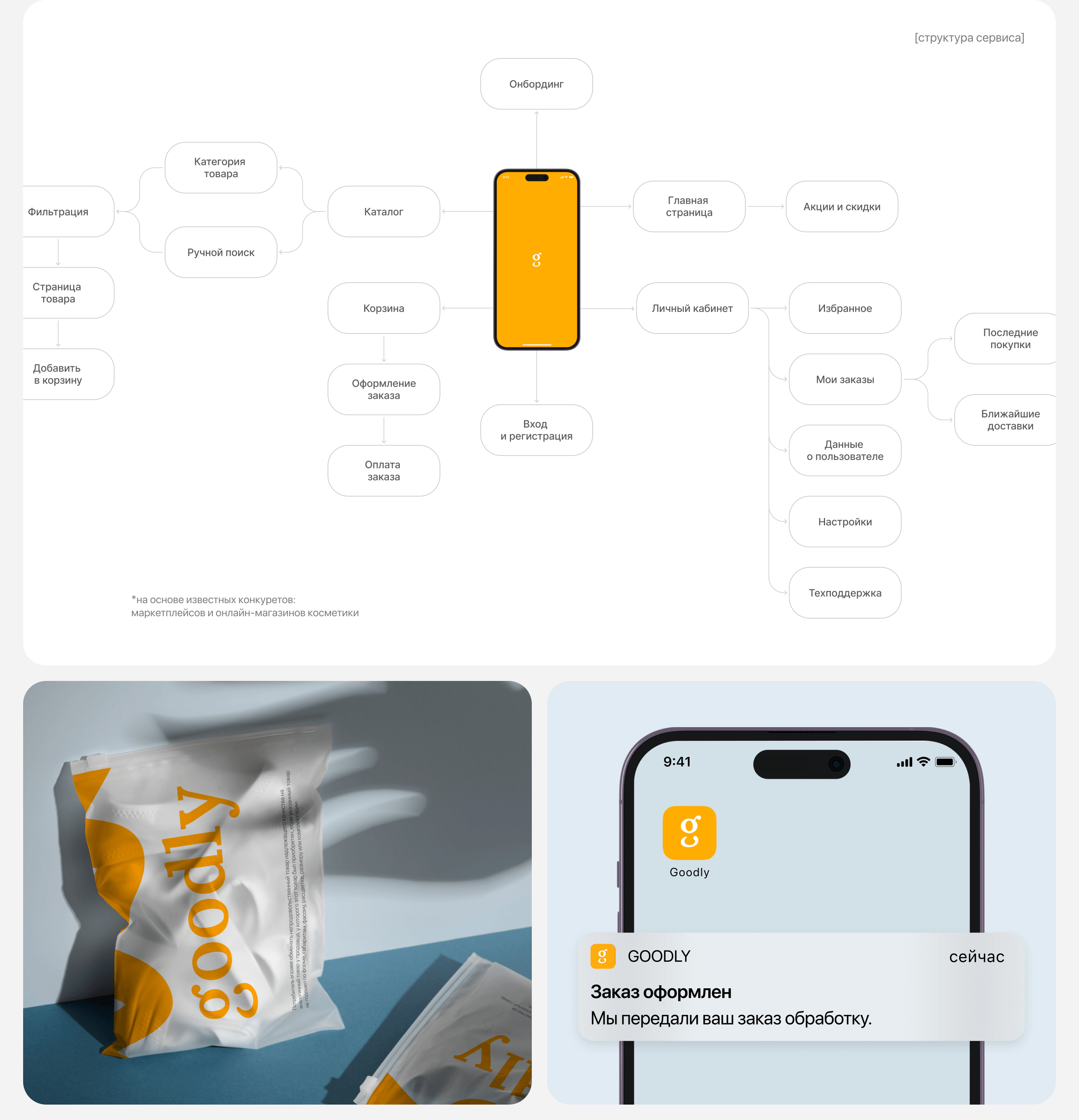 goodly — Изображение №2 — Интерфейсы, Графика на Dprofile
