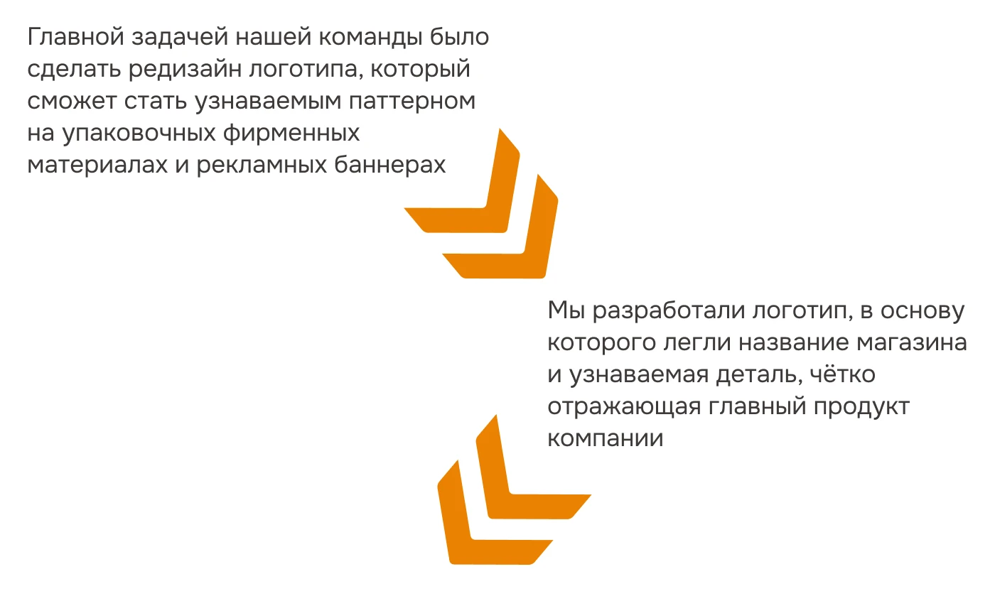 Разработка айдентики для компании «Шинный центр» — Изображение №6 — Брендинг, Маркетинг на Dprofile