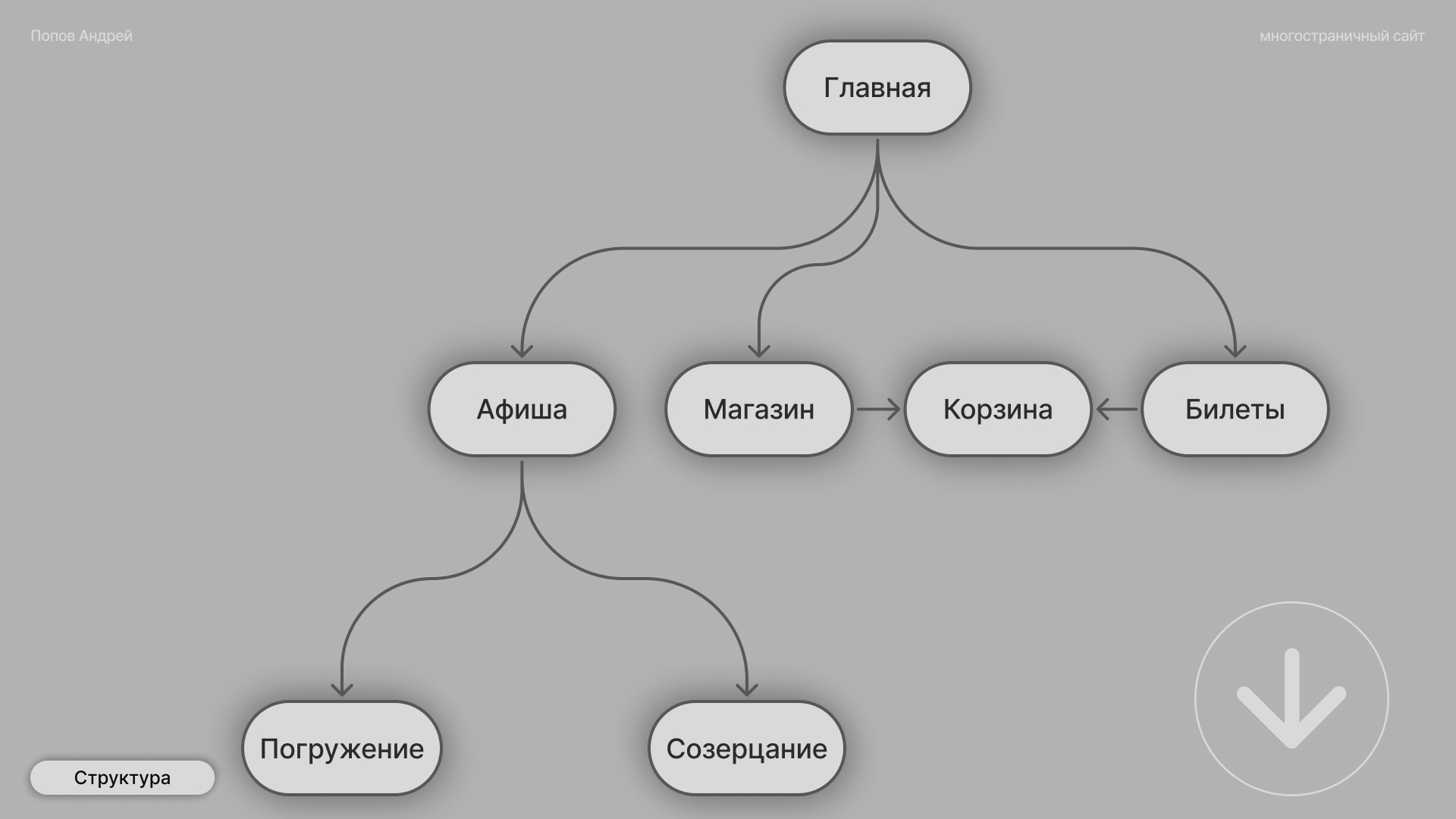 Neo-Car — Изображение №5 — Интерфейсы, Анимация на Dprofile