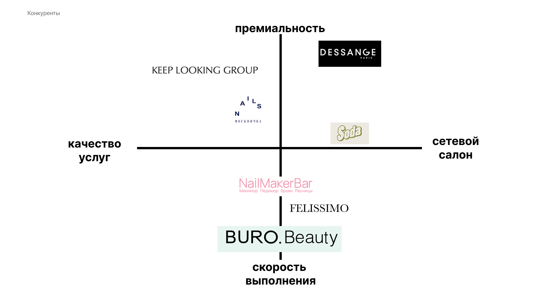 Gelicure салон скоростного маникюра — Изображение №7 — Брендинг на Dprofile