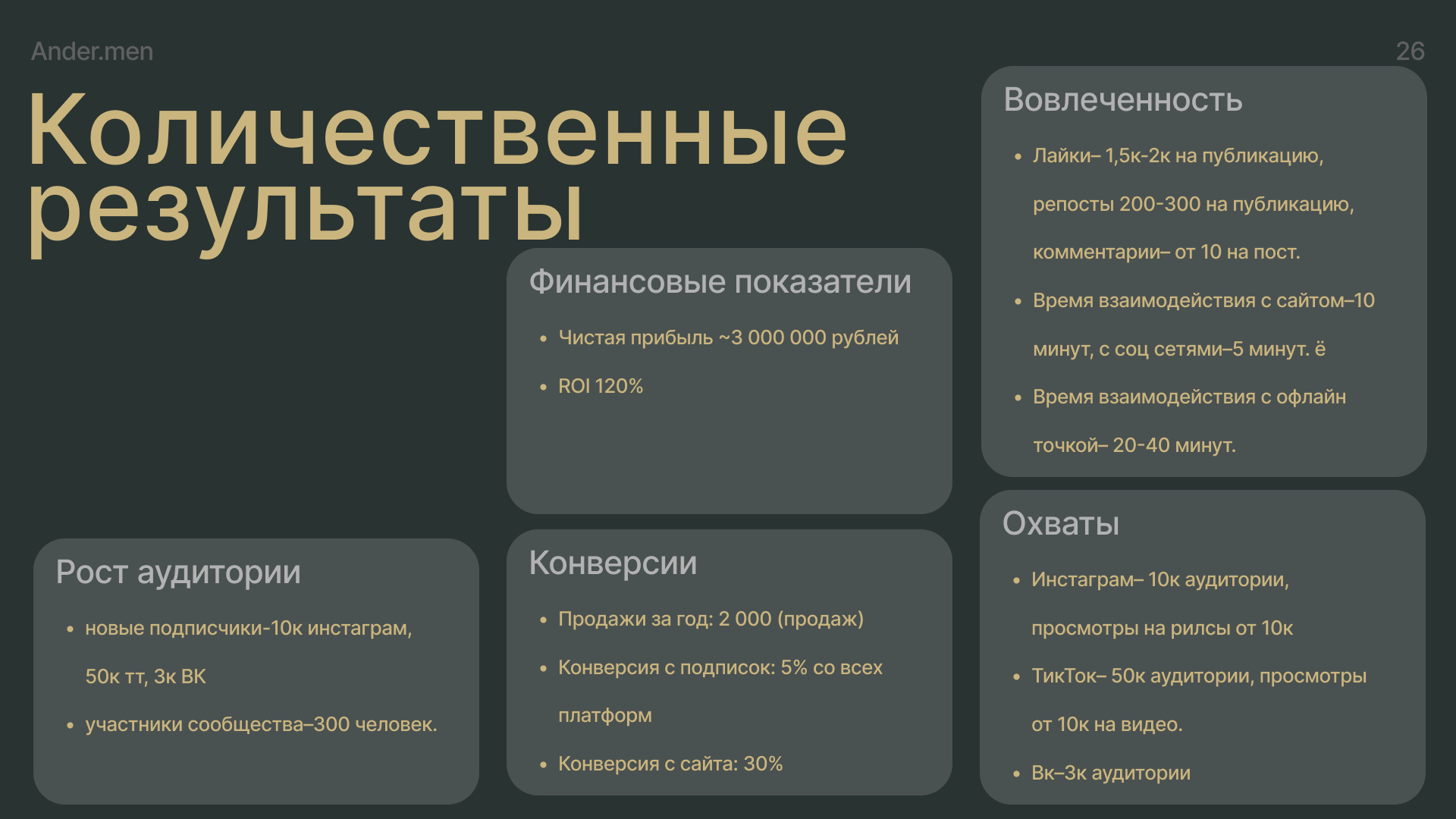 Ander.men — Изображение №26 — Брендинг, Маркетинг на Dprofile