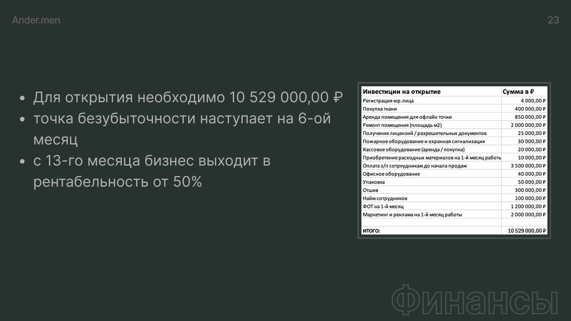 Ander.men — Изображение №23 — Брендинг, Маркетинг на Dprofile
