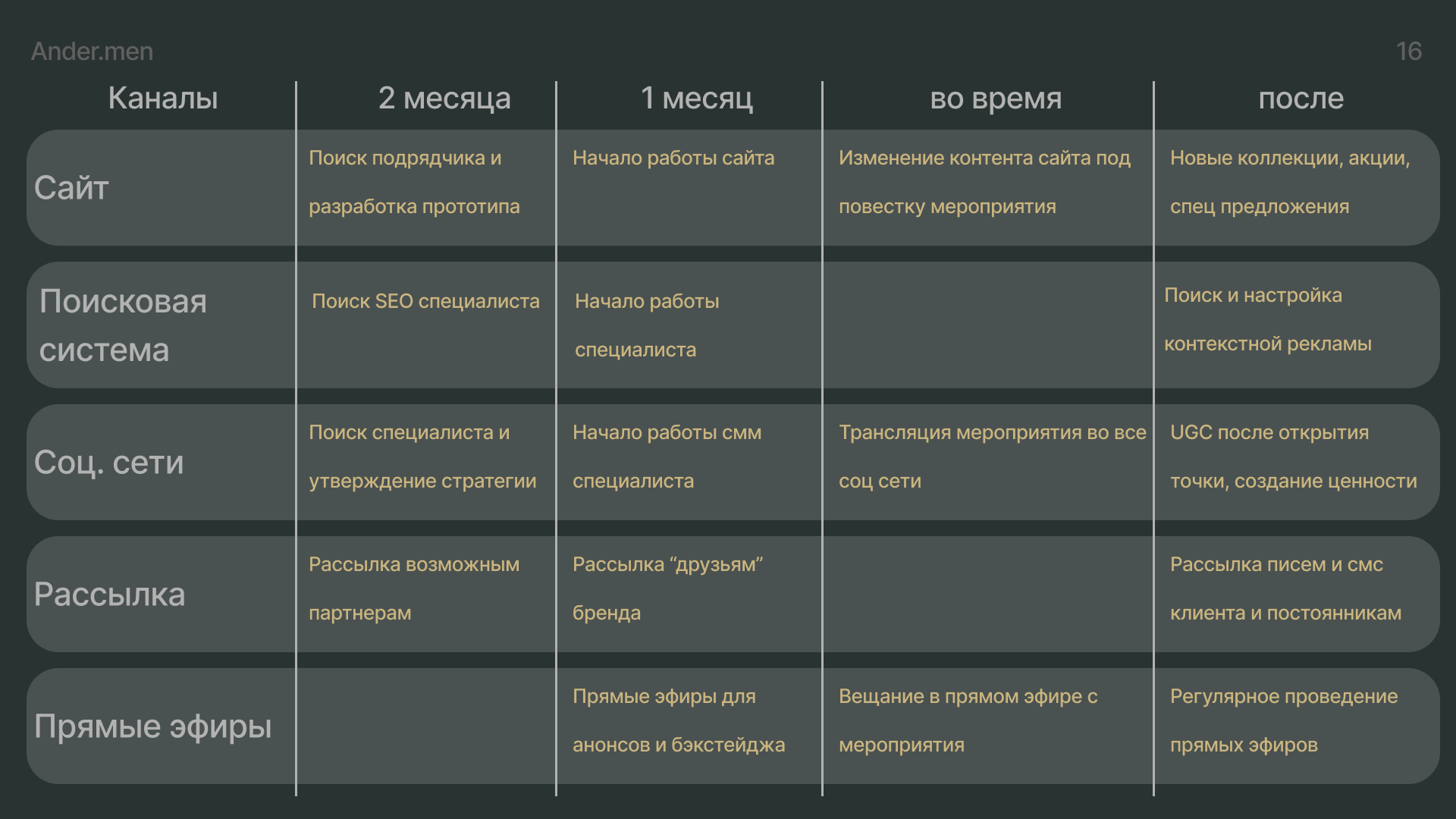 Ander.men — Изображение №16 — Брендинг, Маркетинг на Dprofile