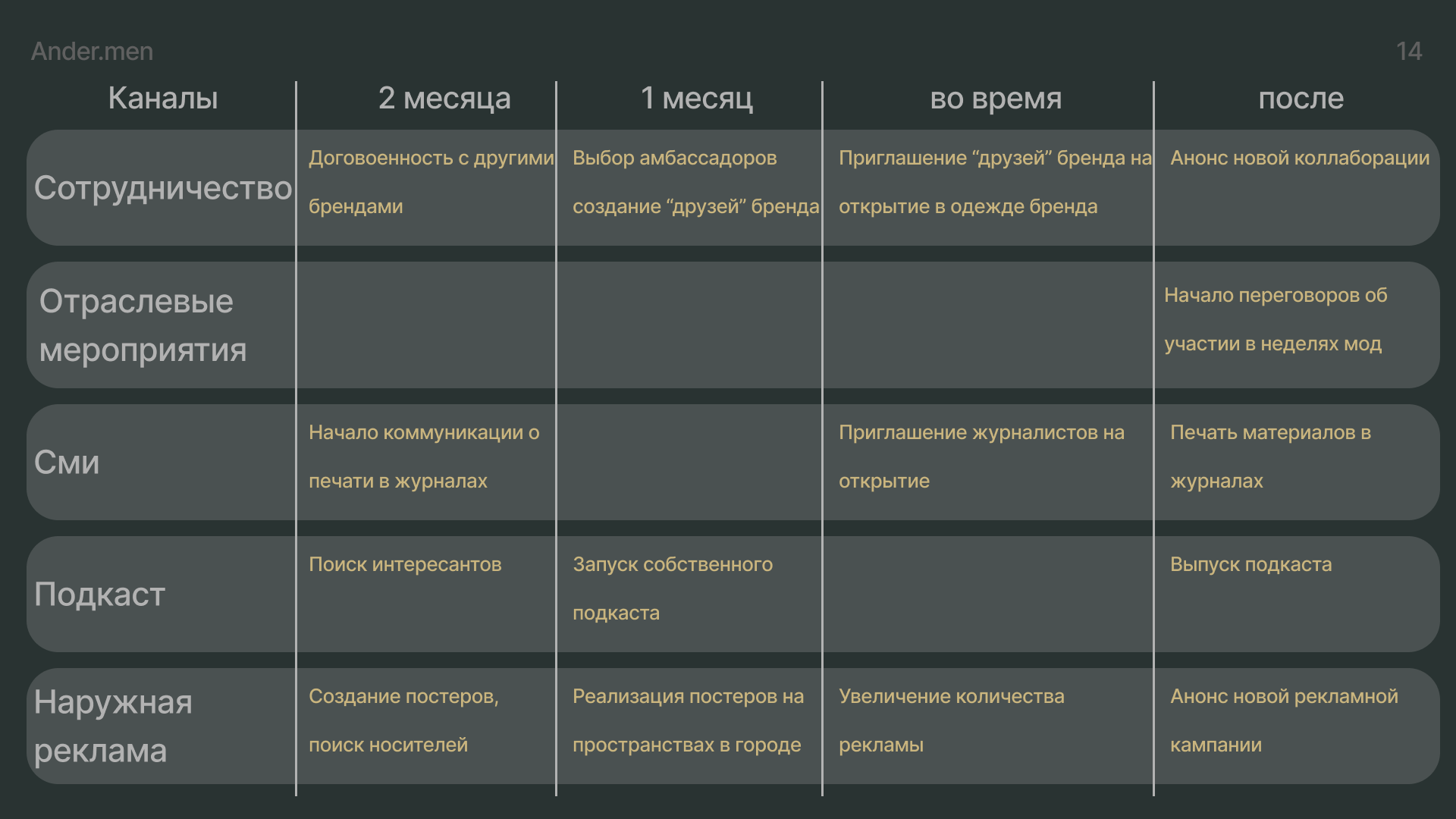 Ander.men — Изображение №14 — Брендинг, Маркетинг на Dprofile