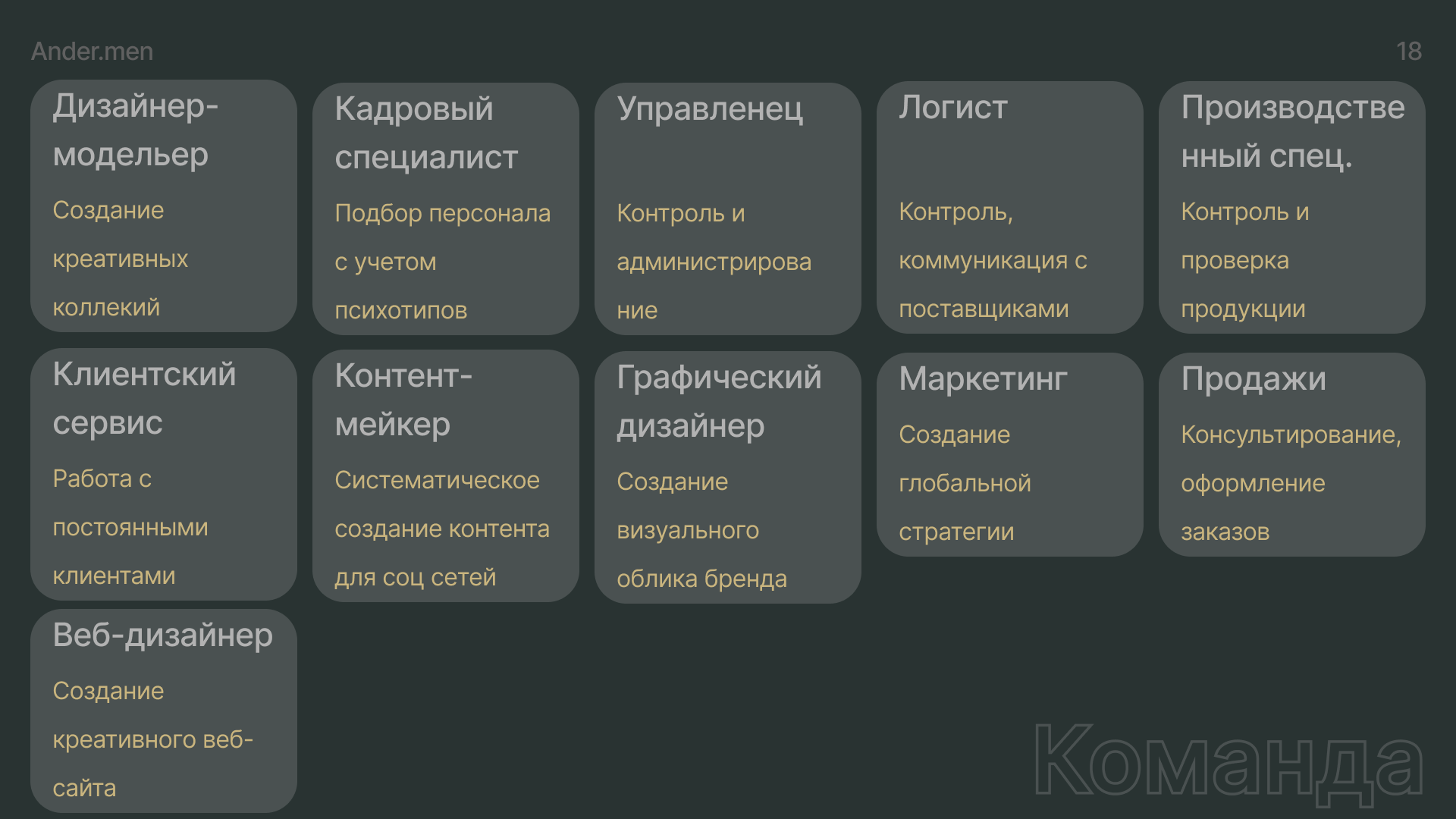 Ander.men — Изображение №18 — Брендинг, Маркетинг на Dprofile