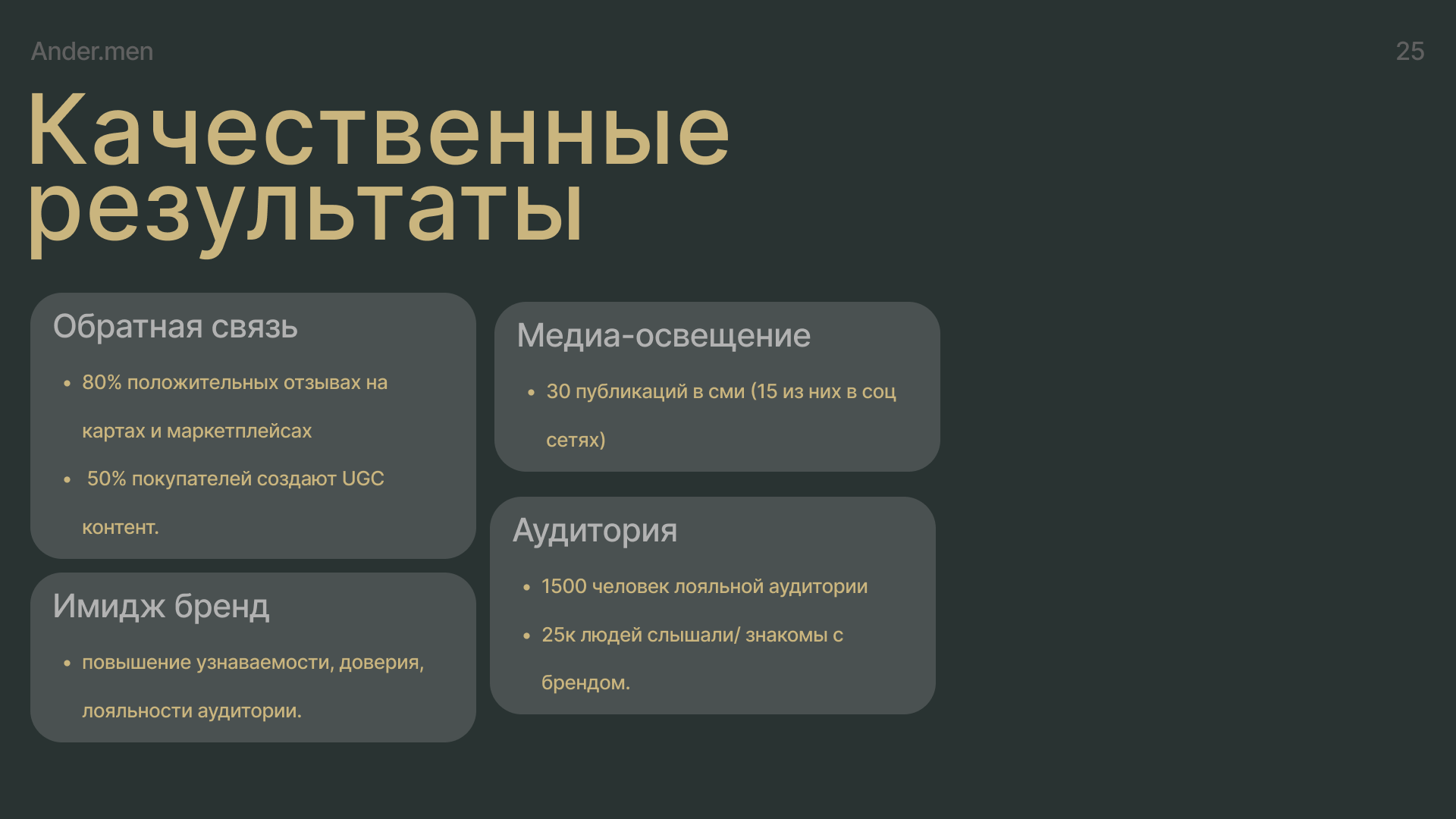 Ander.men — Изображение №25 — Брендинг, Маркетинг на Dprofile