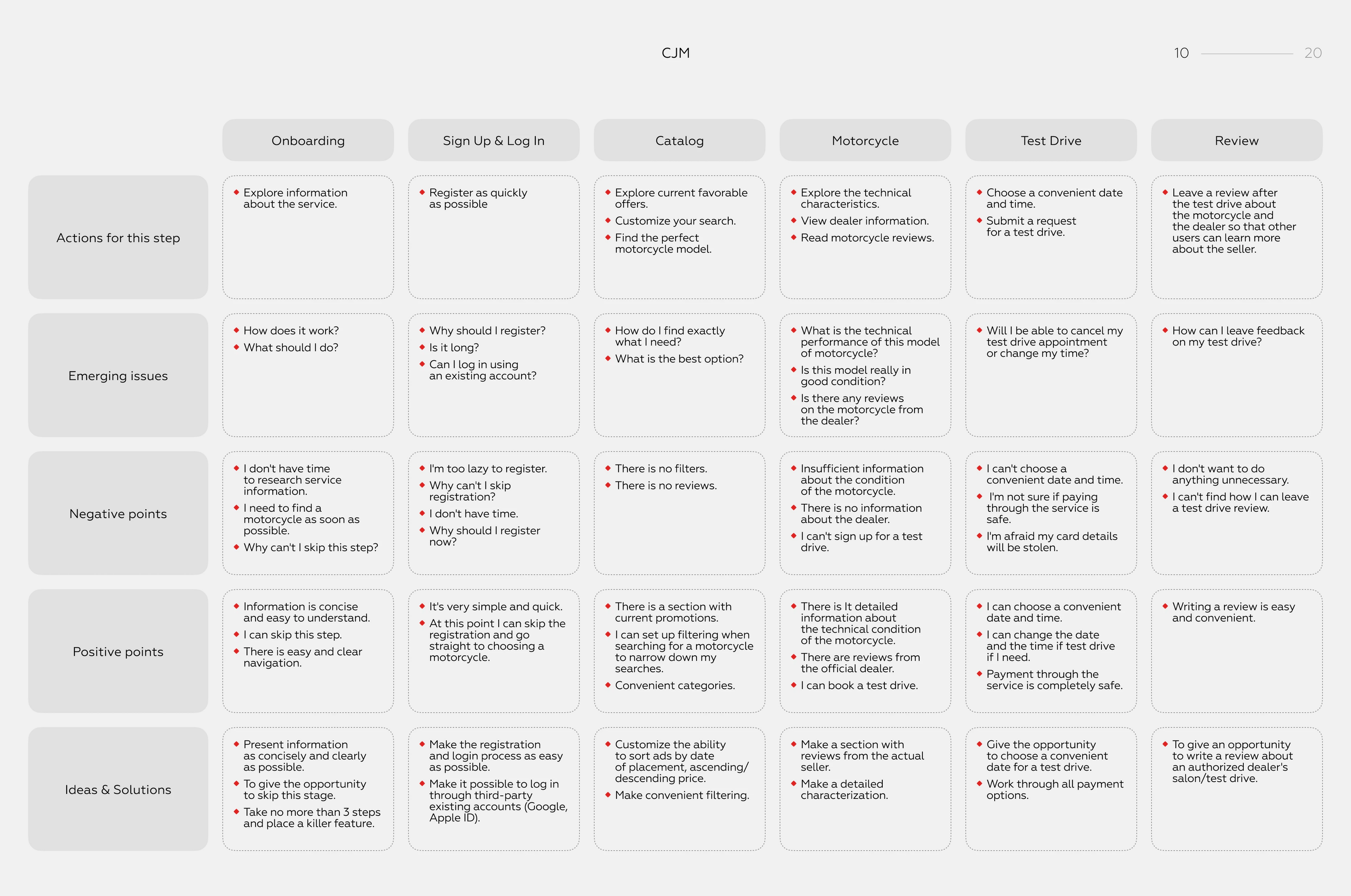 MOTO.PRO | Mobile App UI UX — Изображение №12 — Интерфейсы на Dprofile