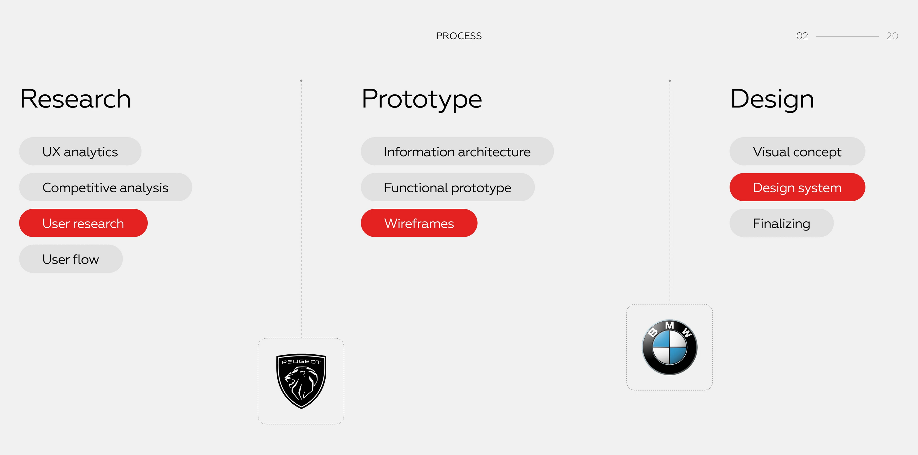 MOTO.PRO | Mobile App UI UX — Изображение №3 — Интерфейсы на Dprofile