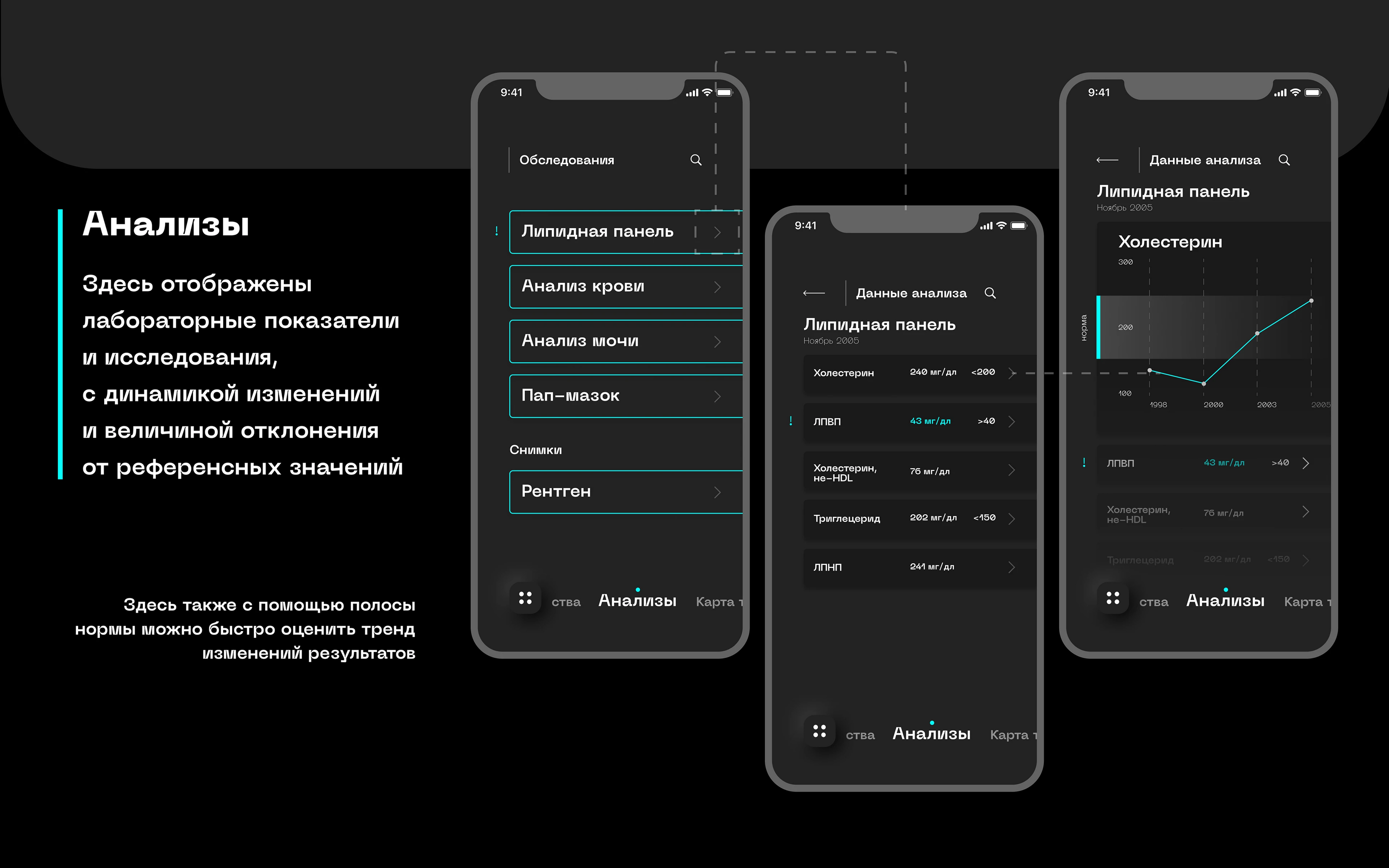 Moleculo+ — Изображение №17 — Интерфейсы, Брендинг на Dprofile