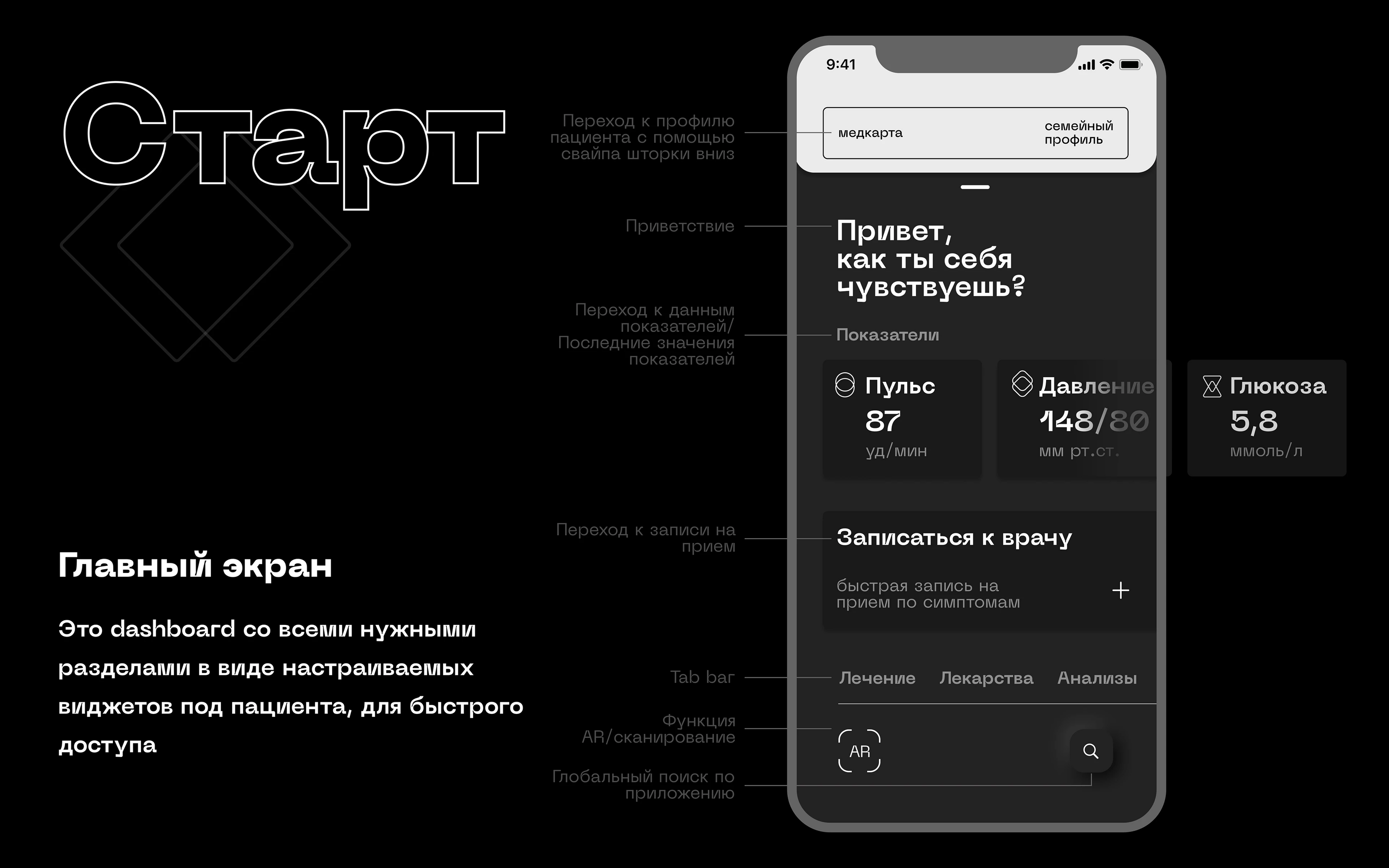 Moleculo+ — Изображение №7 — Интерфейсы, Брендинг на Dprofile