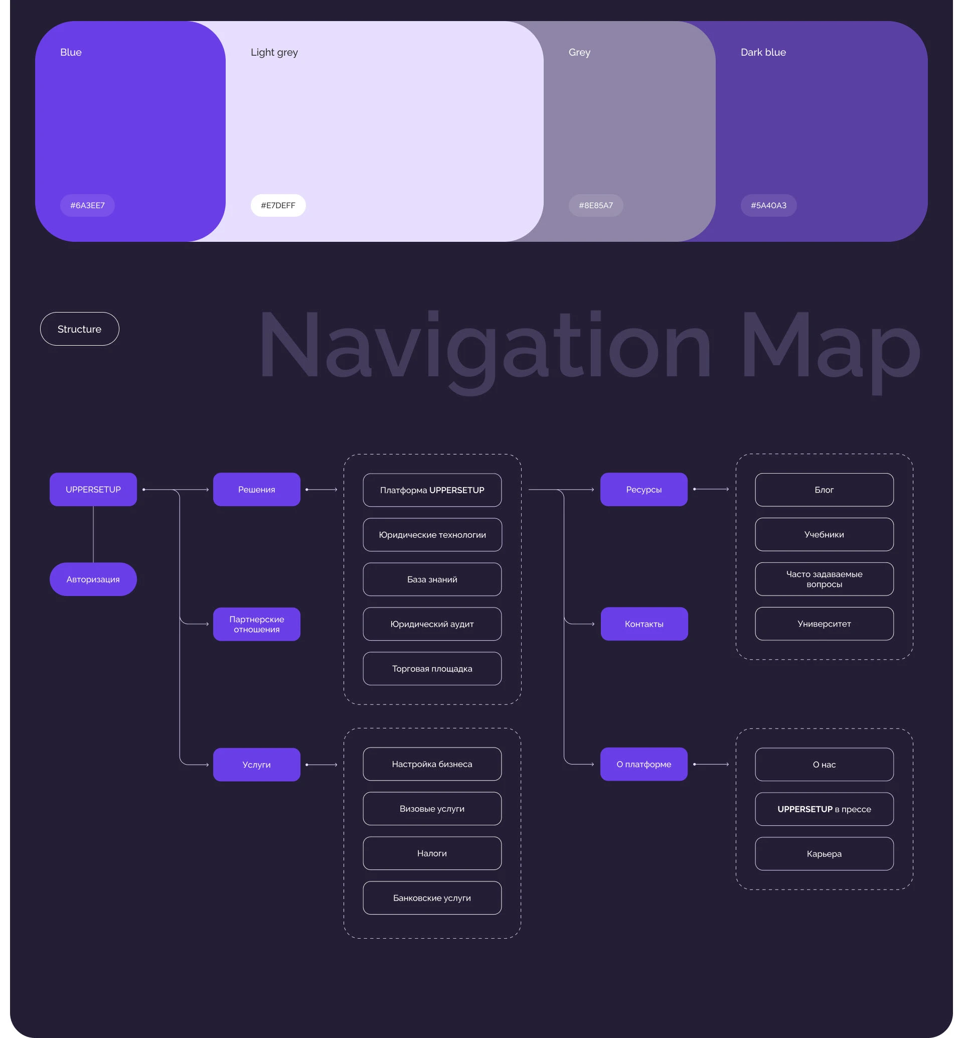 UPPERSETUP | Website & UX/UI Design — Изображение №4 — Интерфейсы на Dprofile