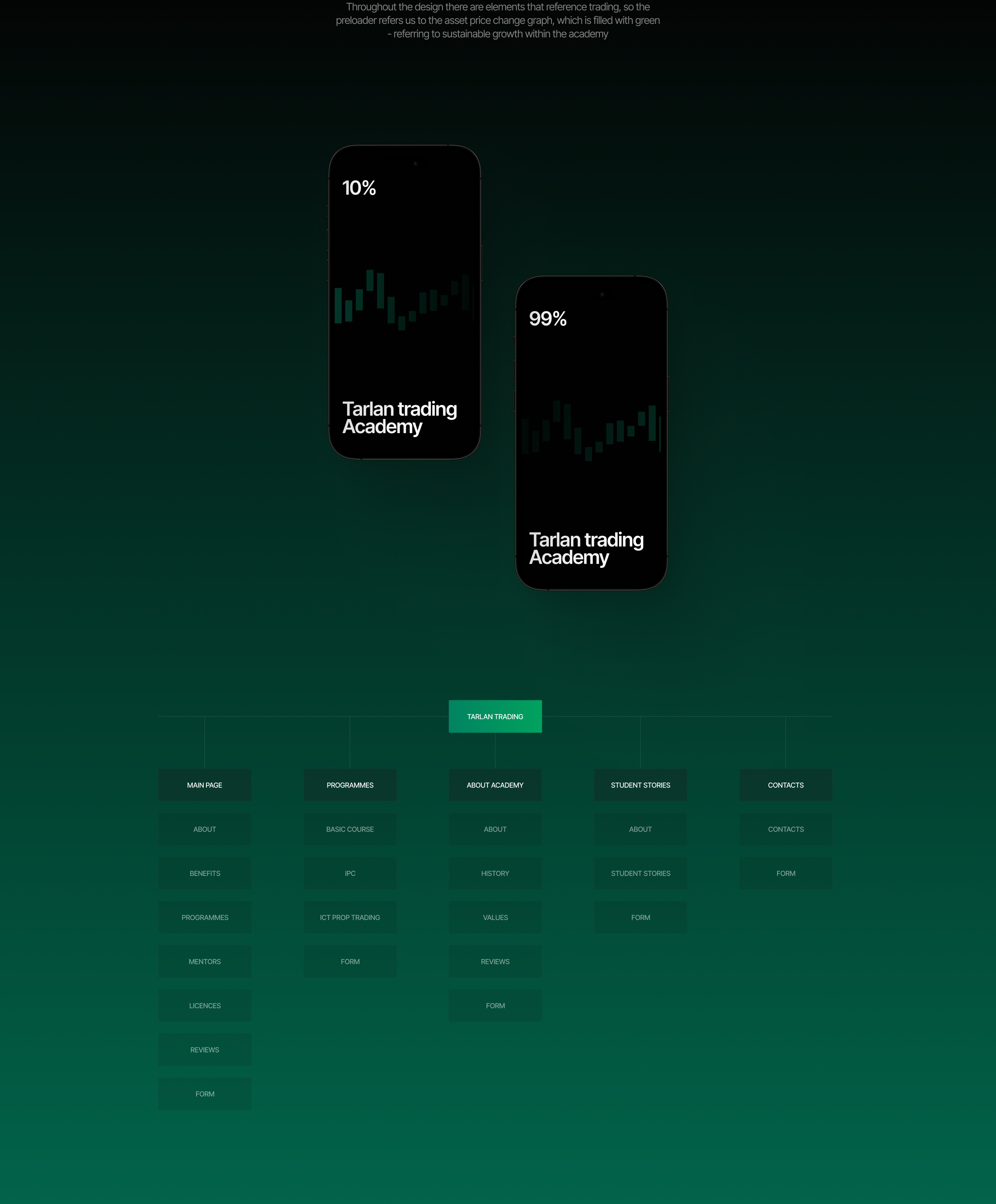 Tarlan Trading Academy — Изображение №3 — Интерфейсы, Анимация на Dprofile