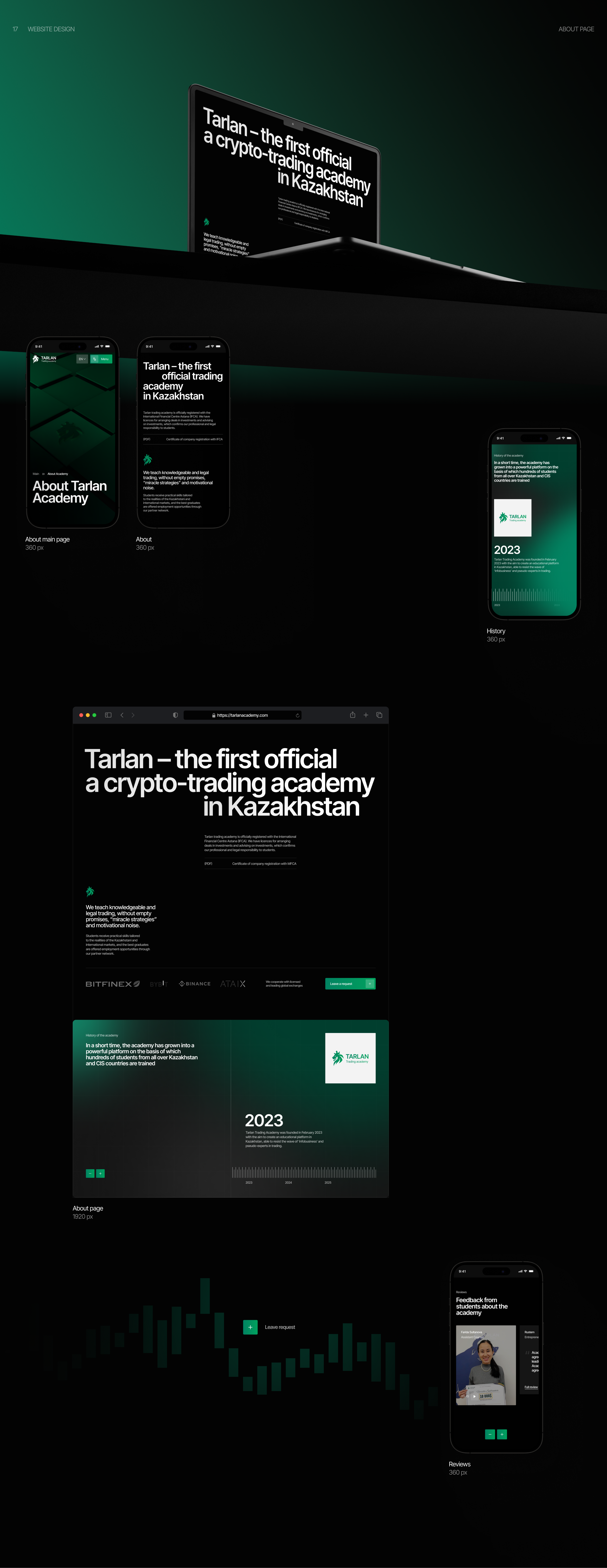 Tarlan Trading Academy — Изображение №11 — Интерфейсы, Анимация на Dprofile