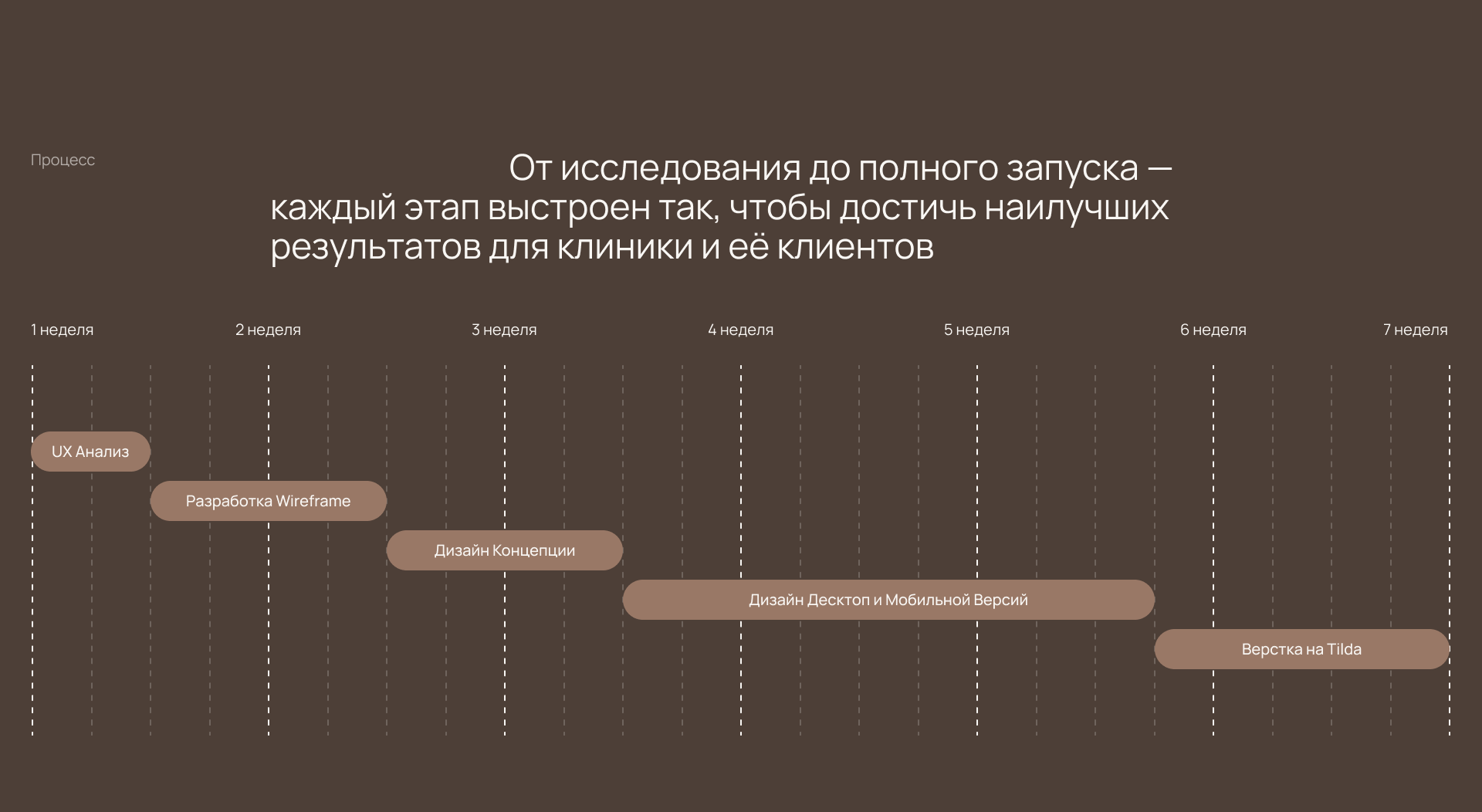 Клиника эстетической косметологии | Многостаночный сайт — Изображение №4 — Интерфейсы на Dprofile