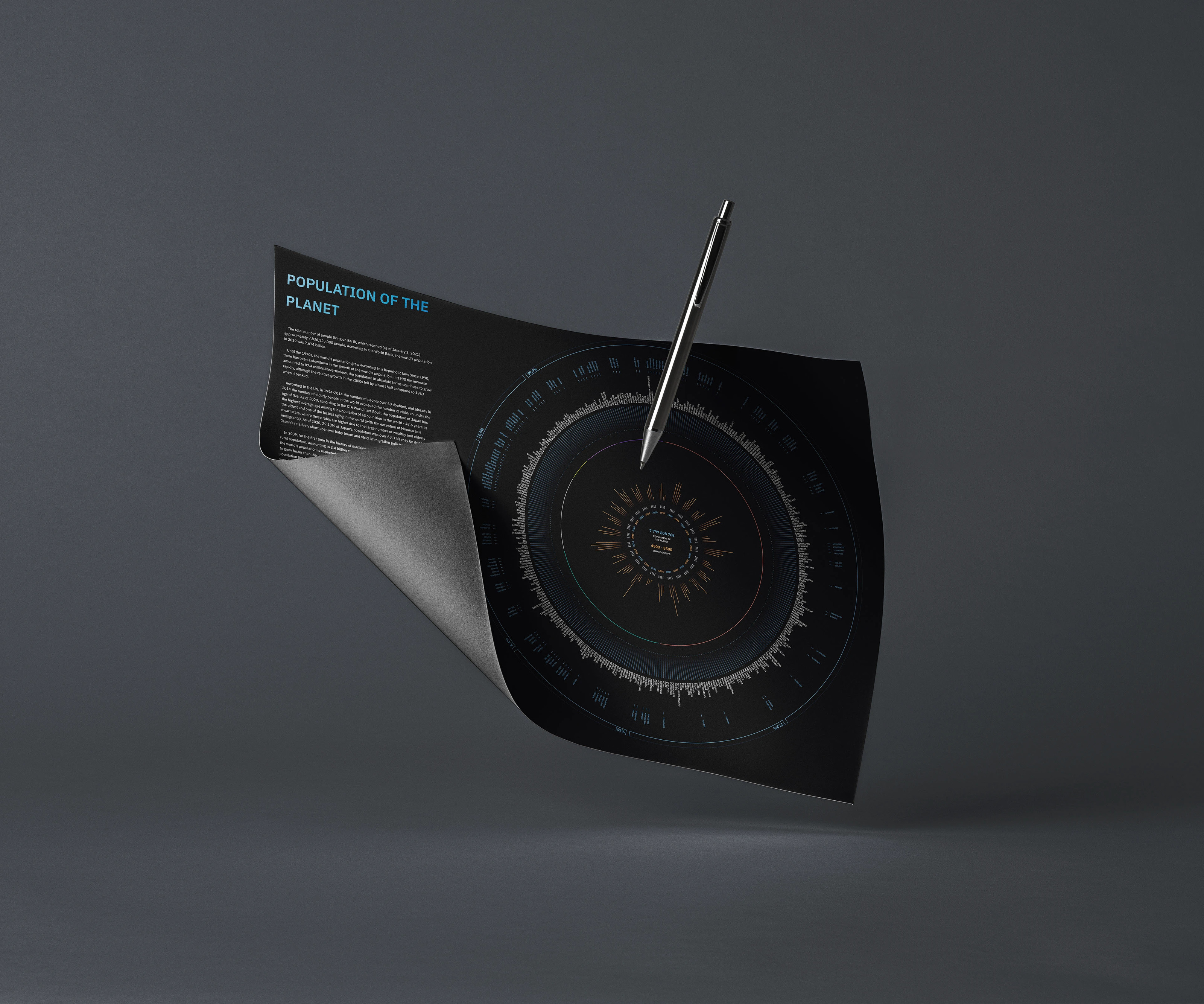 Population of the planet — Изображение №1 — Графика на Dprofile