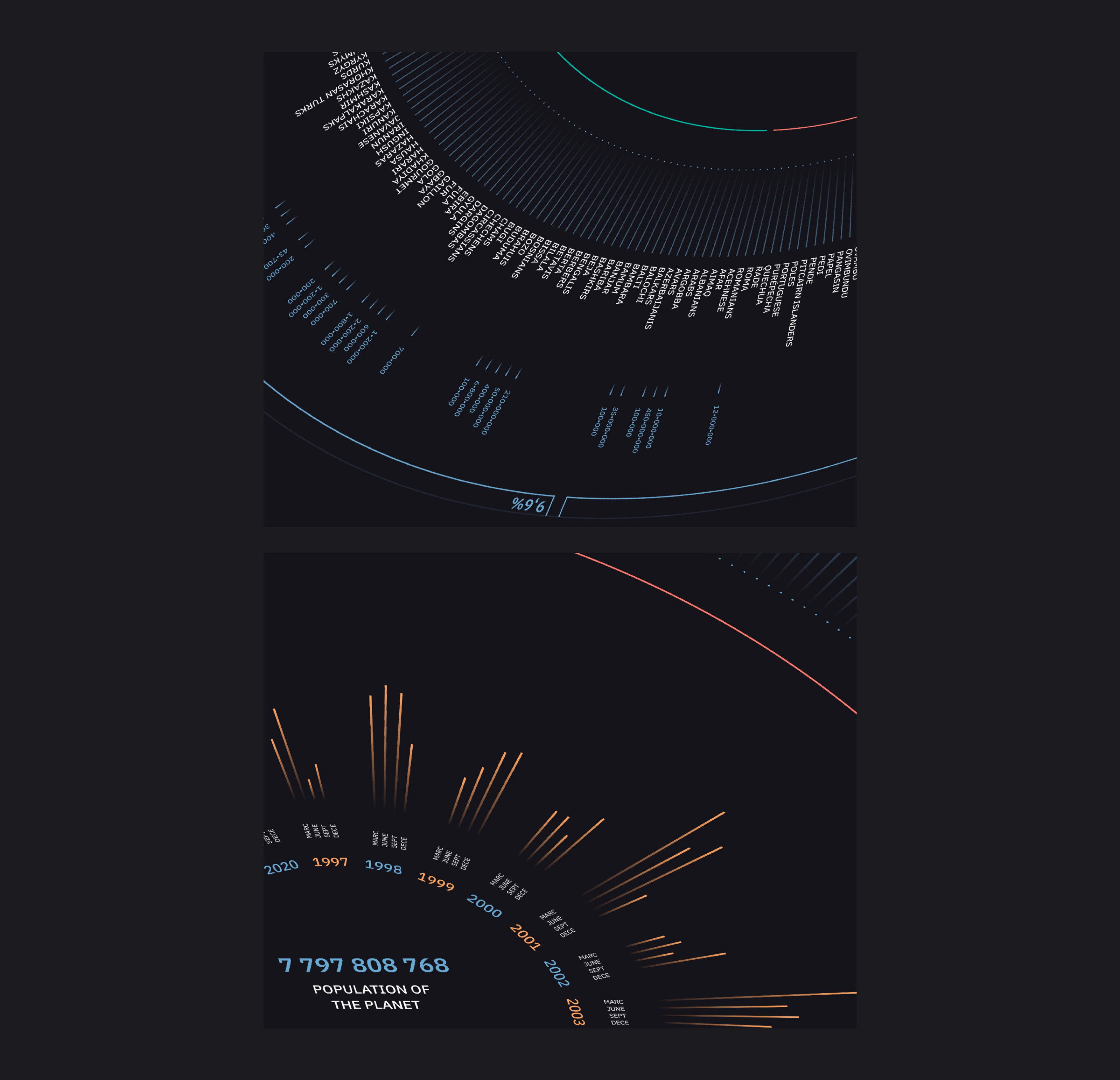 Population of the planet — Изображение №5 — Графика на Dprofile