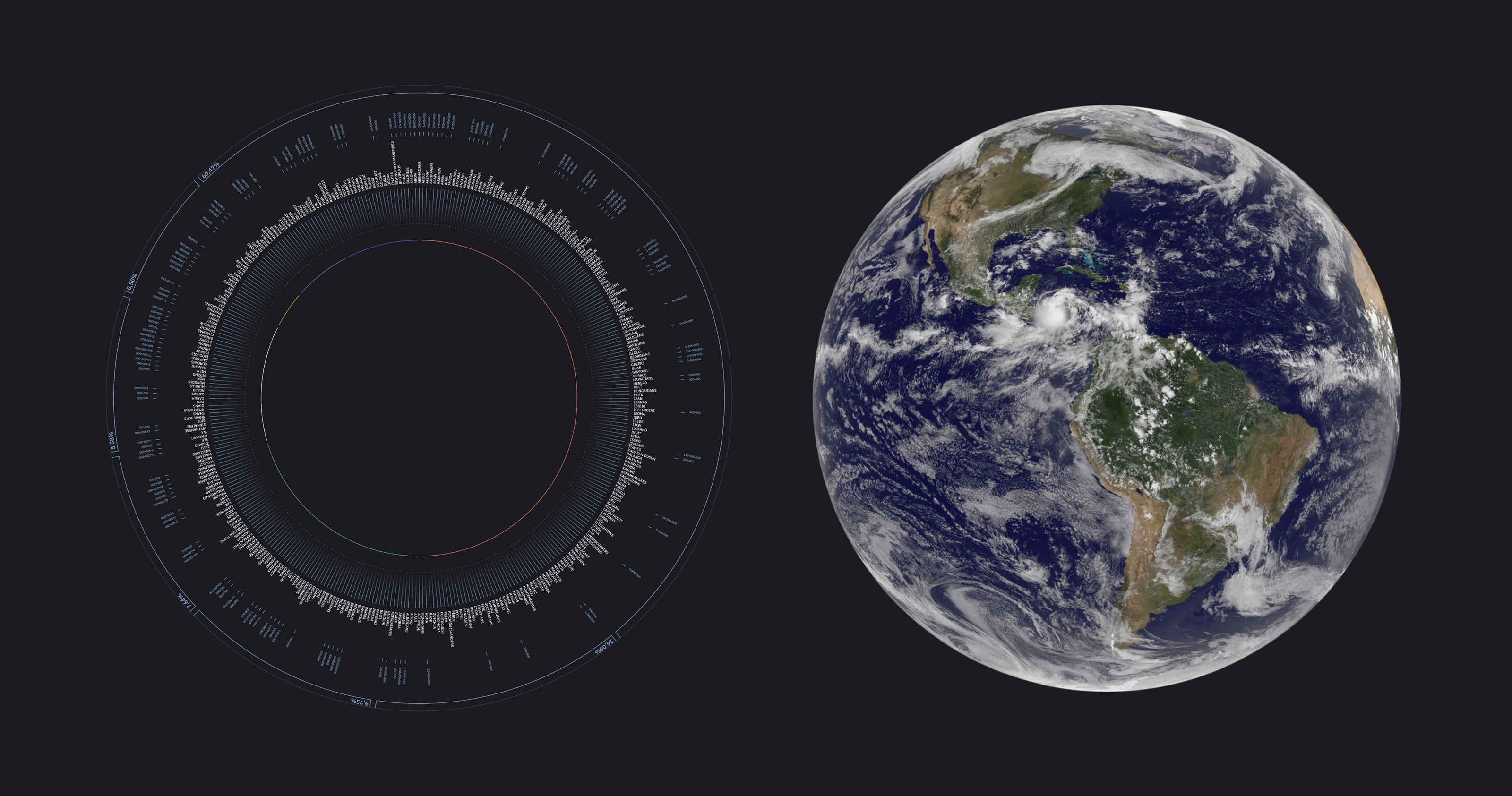 Population of the planet — Изображение №3 — Графика на Dprofile