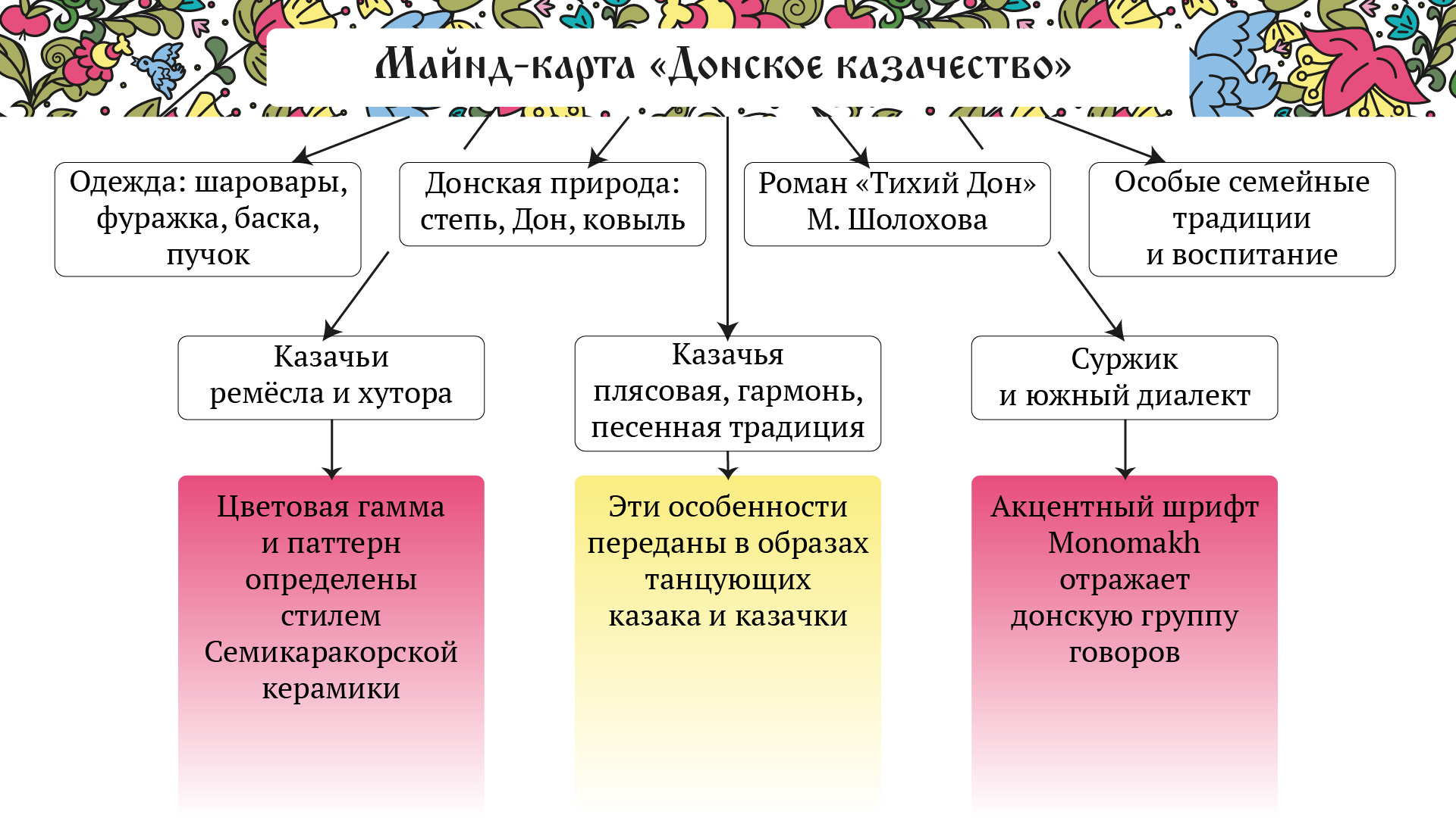 Афиша для народного ансамбля — Изображение №3 — Иллюстрация, Графика на Dprofile