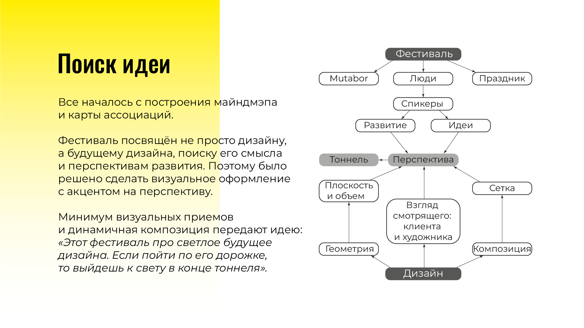 Айдентика фестиваля OFFF Moscow — Изображение №3 — Брендинг, Графика на Dprofile