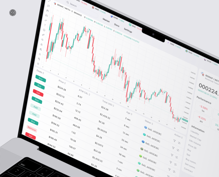 TritonCrypto — Интерфейсы, Брендинг на Dprofile