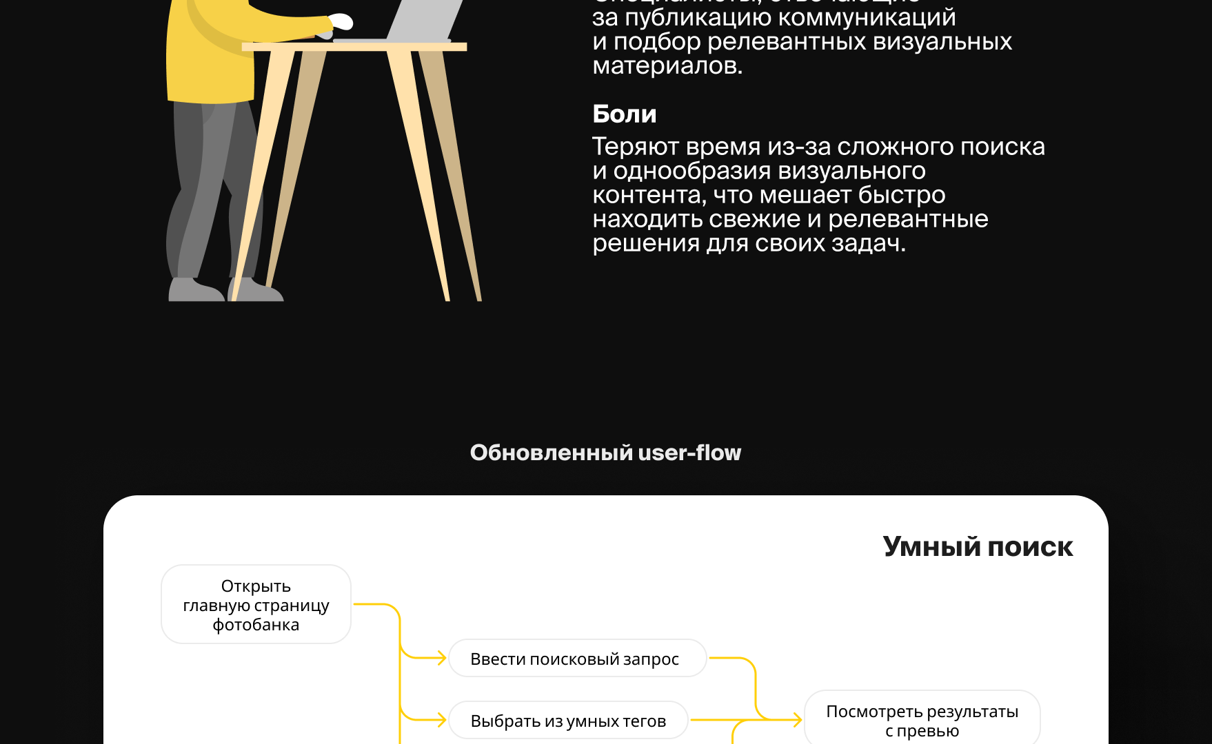 Прототип фото-банка | RUSSPASS — Изображение №11 — Интерфейсы на Dprofile