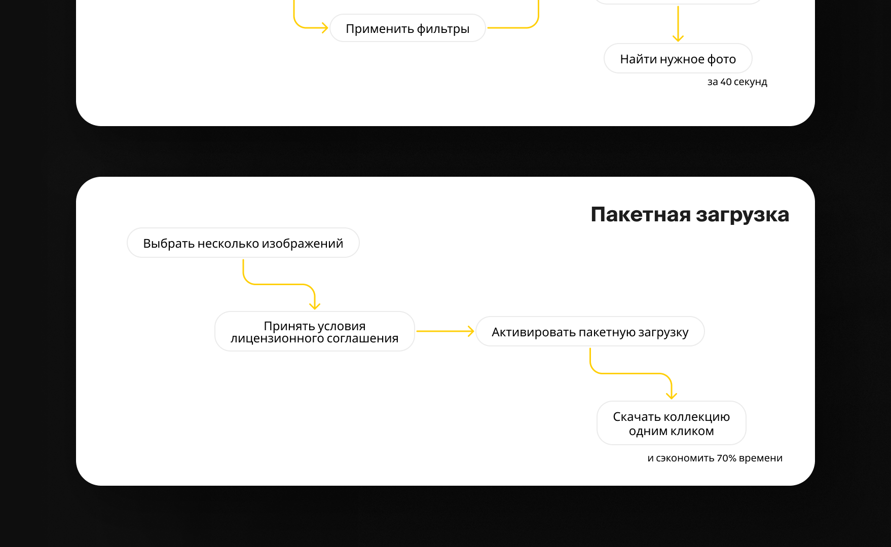 Прототип фото-банка | RUSSPASS — Изображение №12 — Интерфейсы на Dprofile