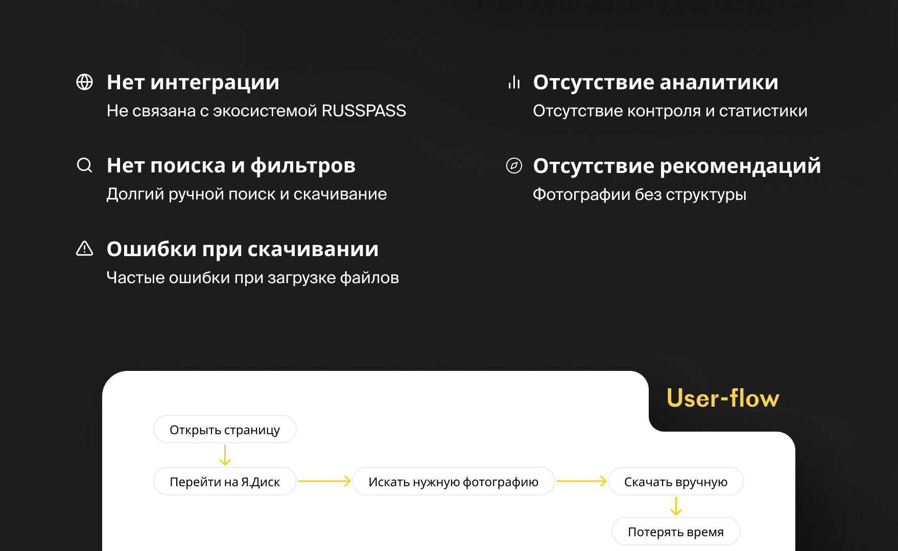 Прототип фото-банка | RUSSPASS — Изображение №7 — Интерфейсы на Dprofile