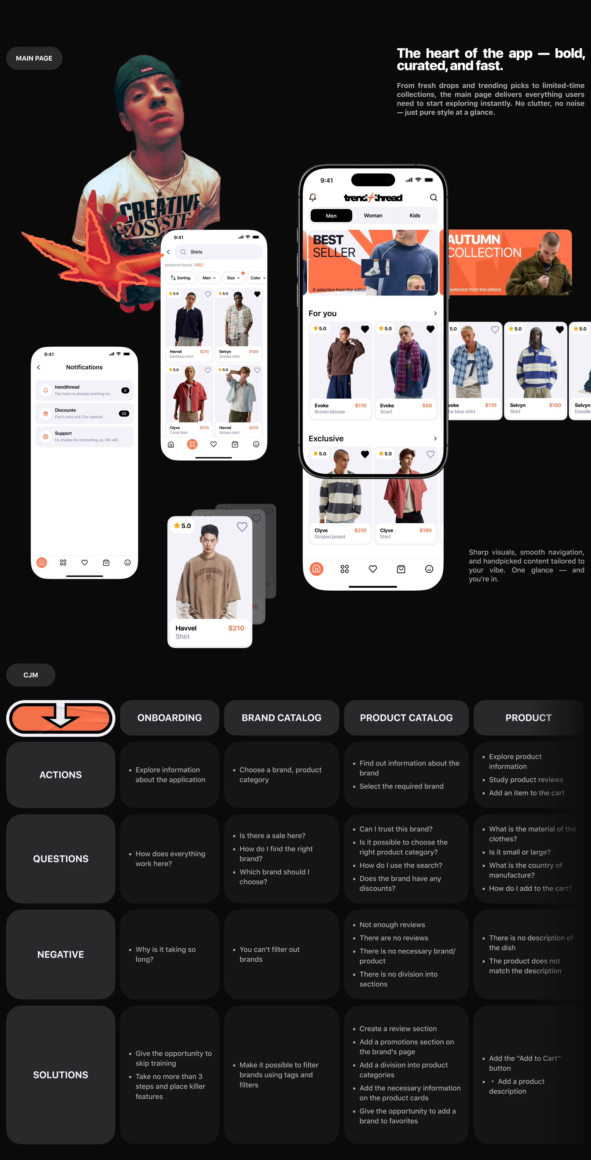 TRENDTHREAD | Clothing Marketplace | Mobile app — Изображение №4 — Интерфейсы на Dprofile